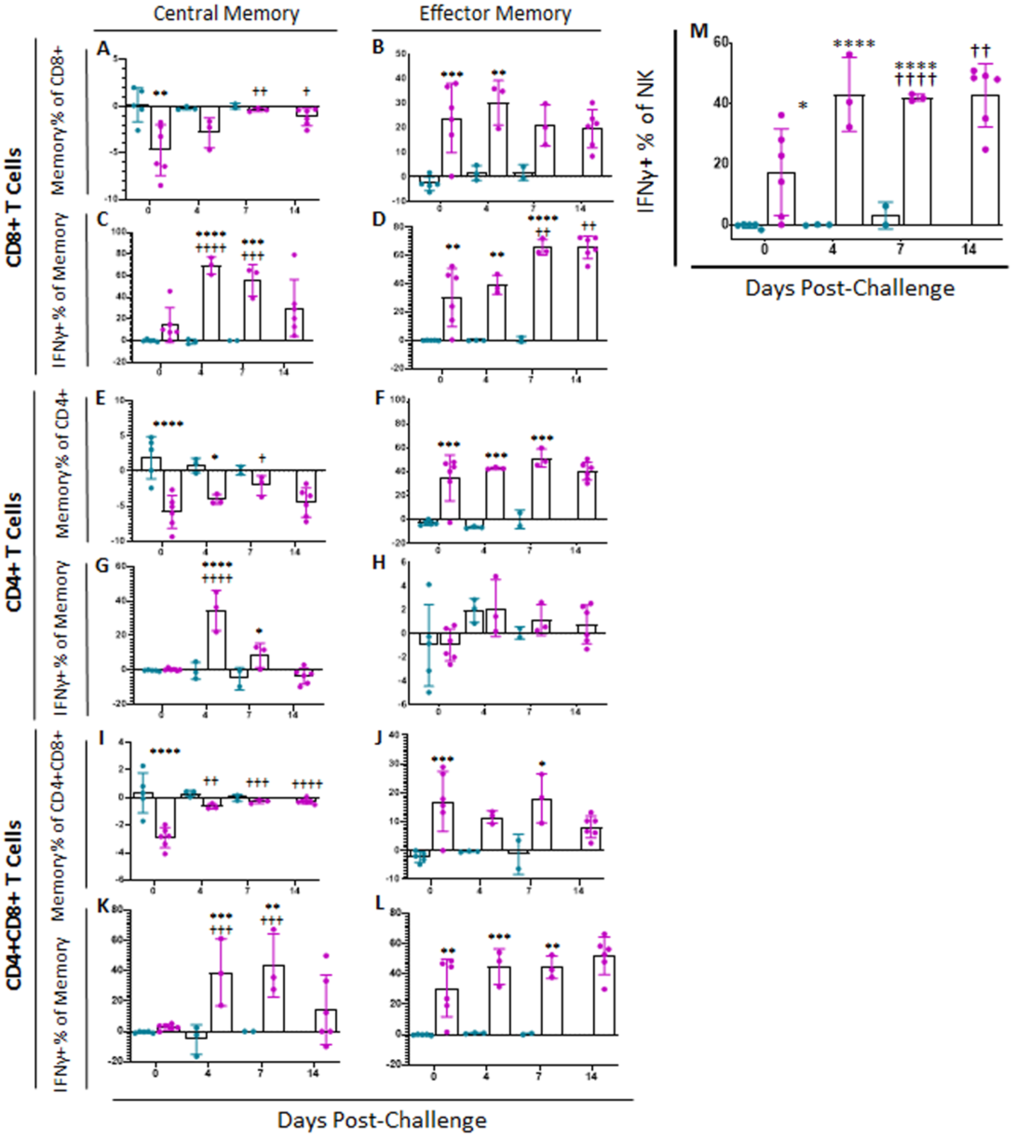 Pathogens 11 01438 g006