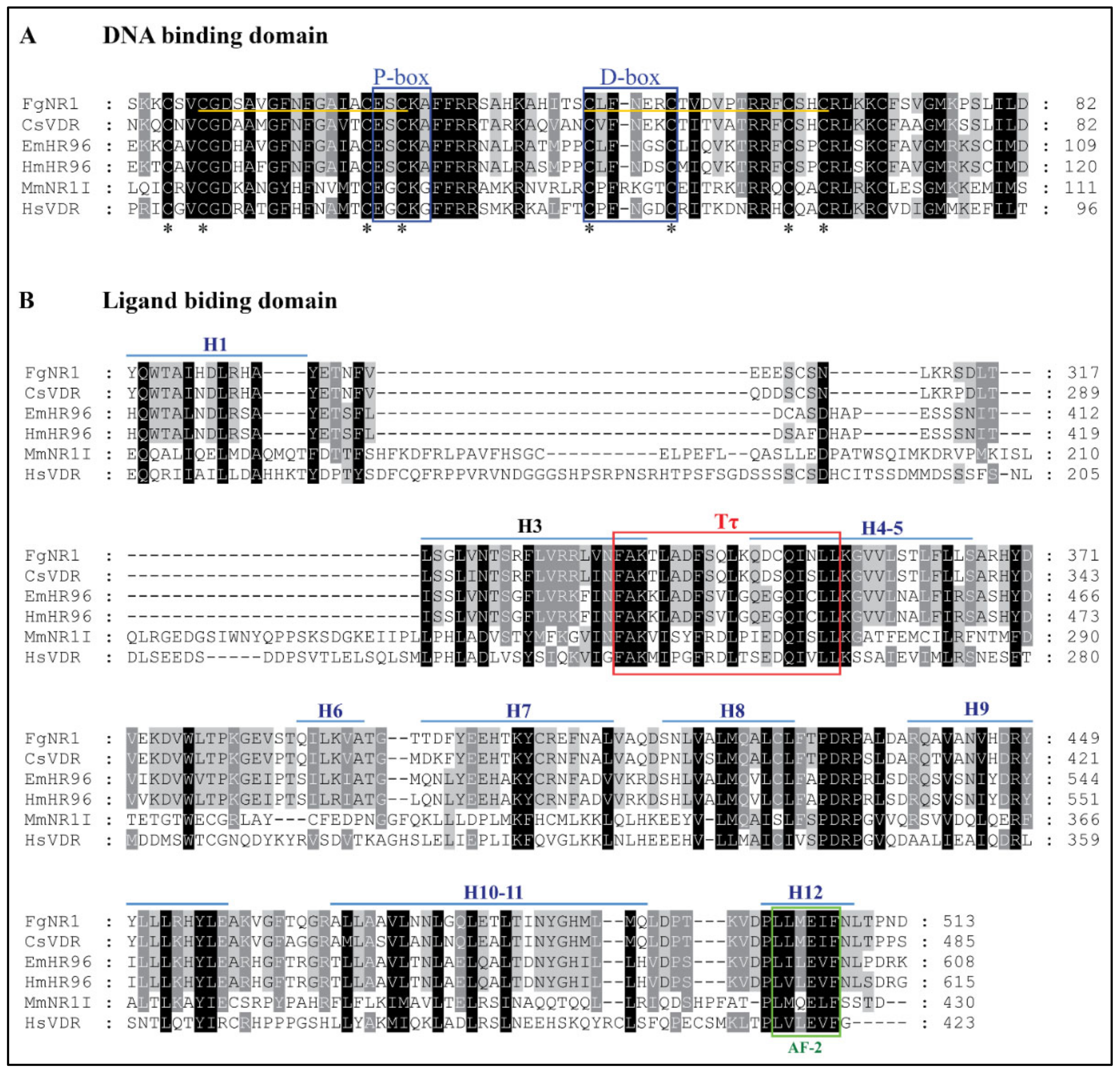 Pathogens 11 01458 g001 Pathogens 11 01458 g001