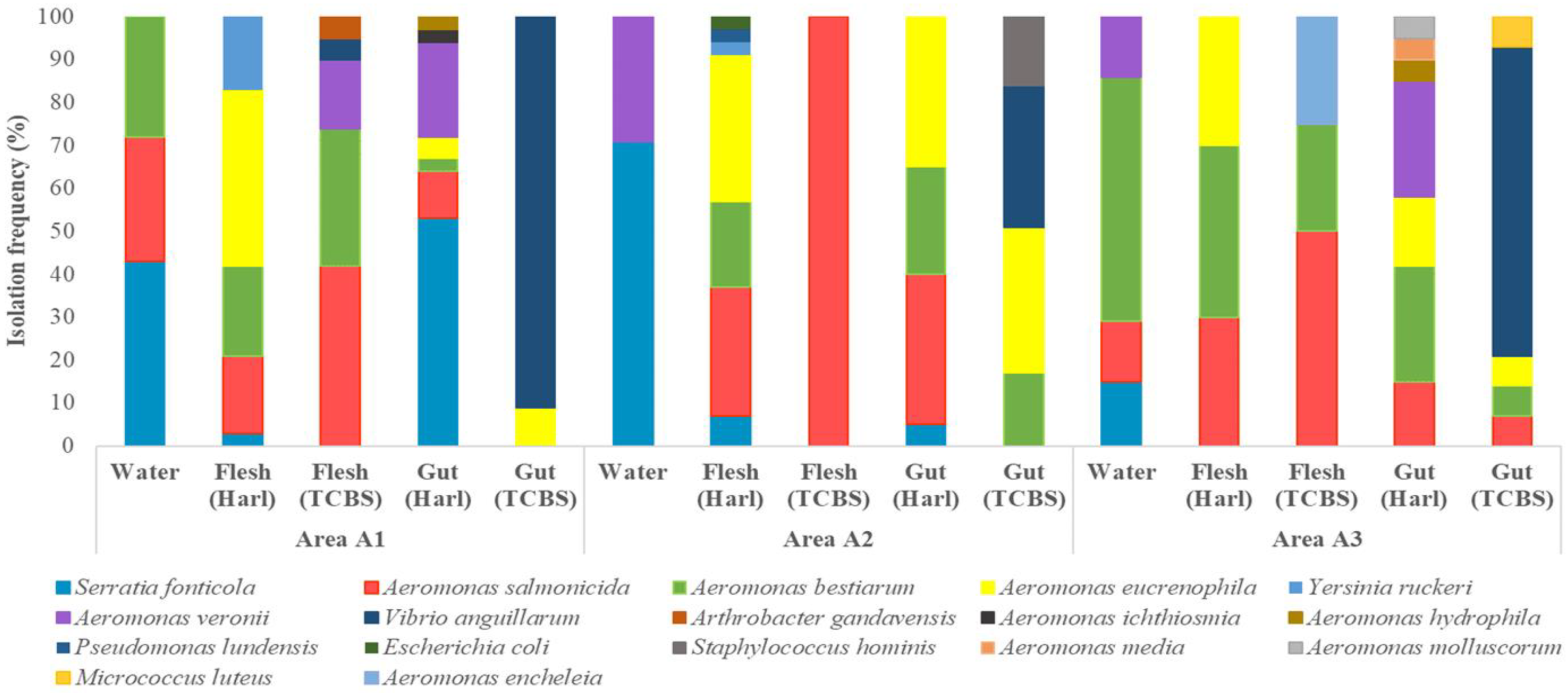 Pathogens 11 01473 g001 Pathogens 11 01473 g001