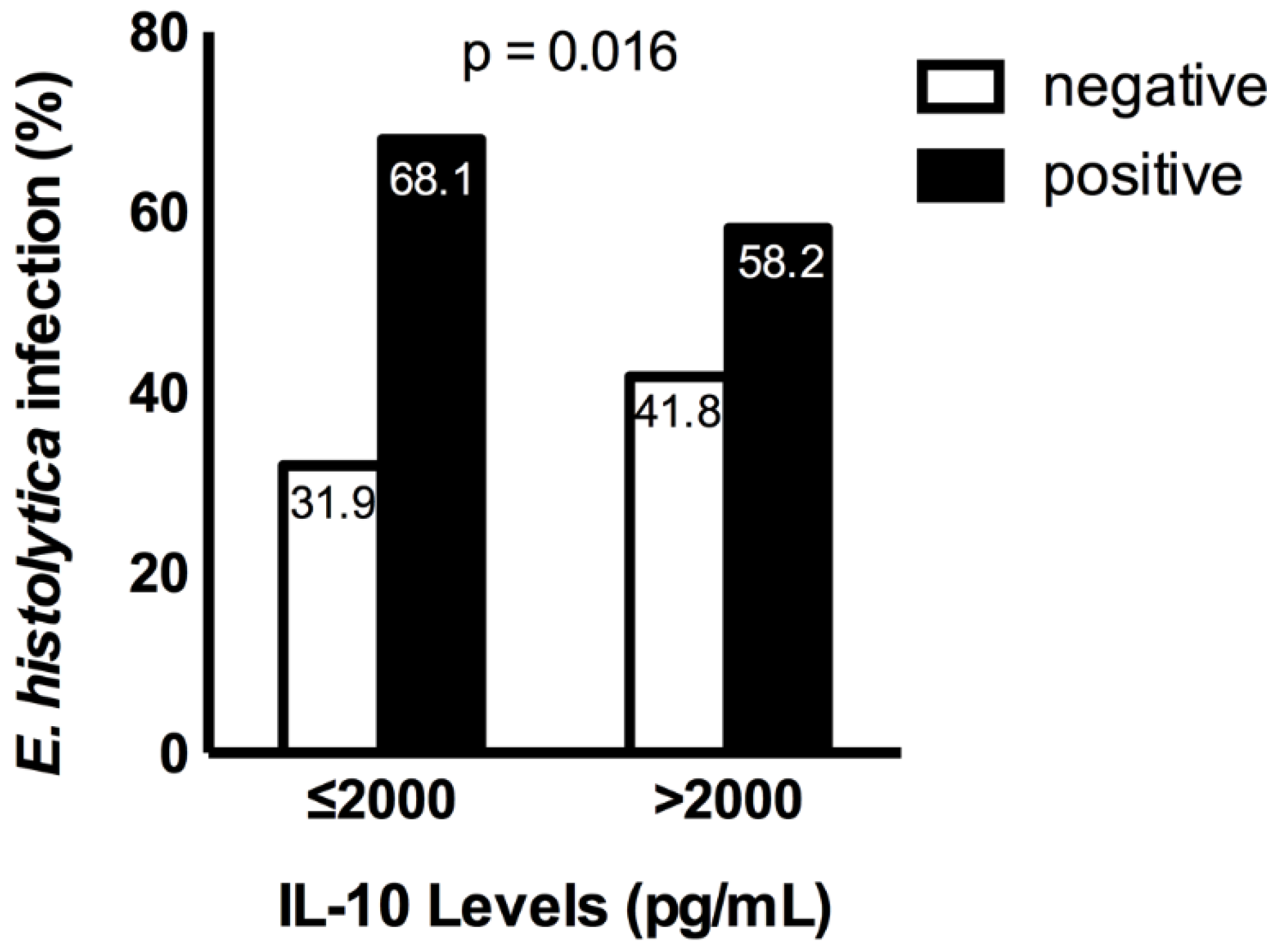 Pathogens 12 00019 g001 Pathogens 12 00019 g001