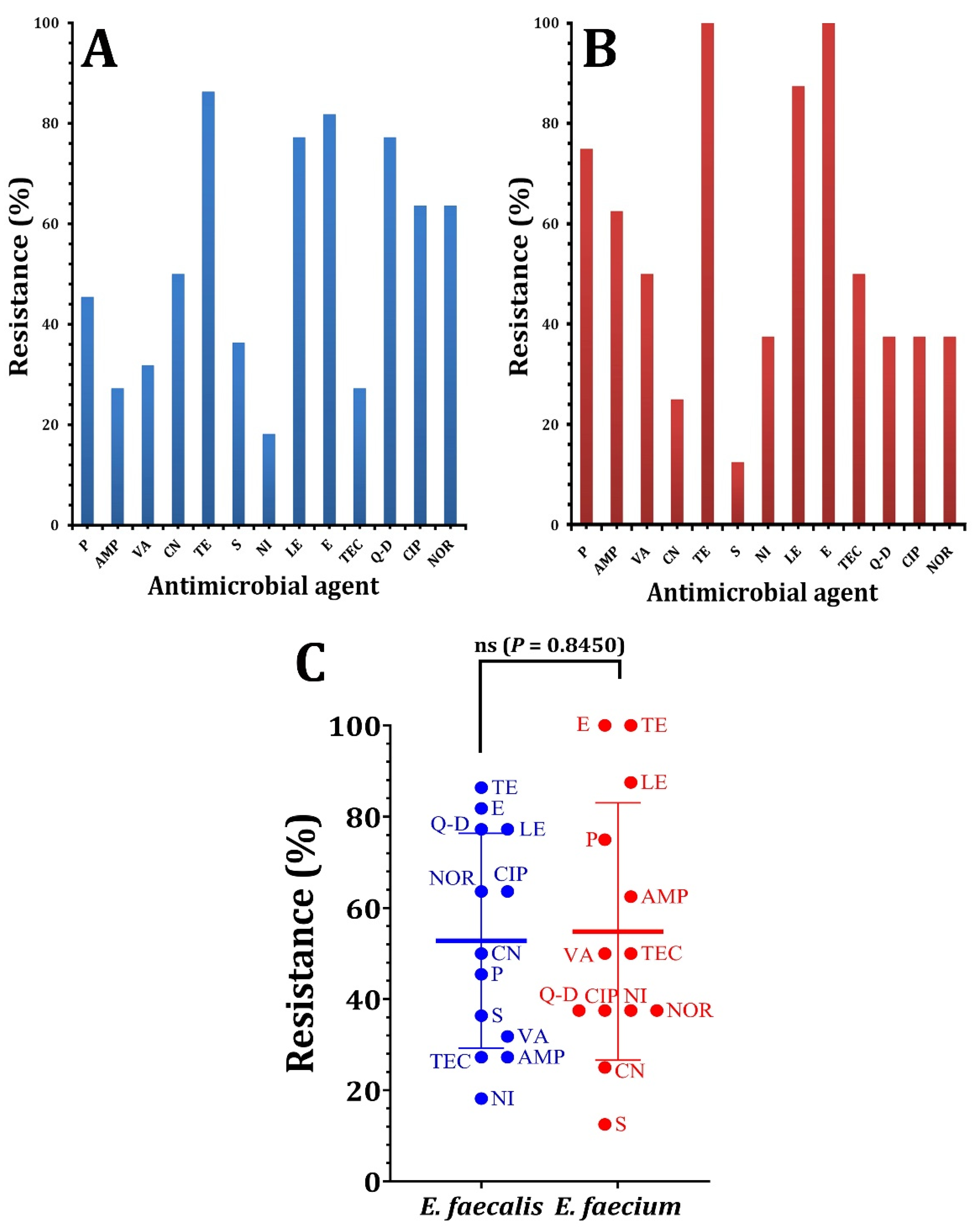 Pathogens 12 00034 g001 Pathogens 12 00034 g001
