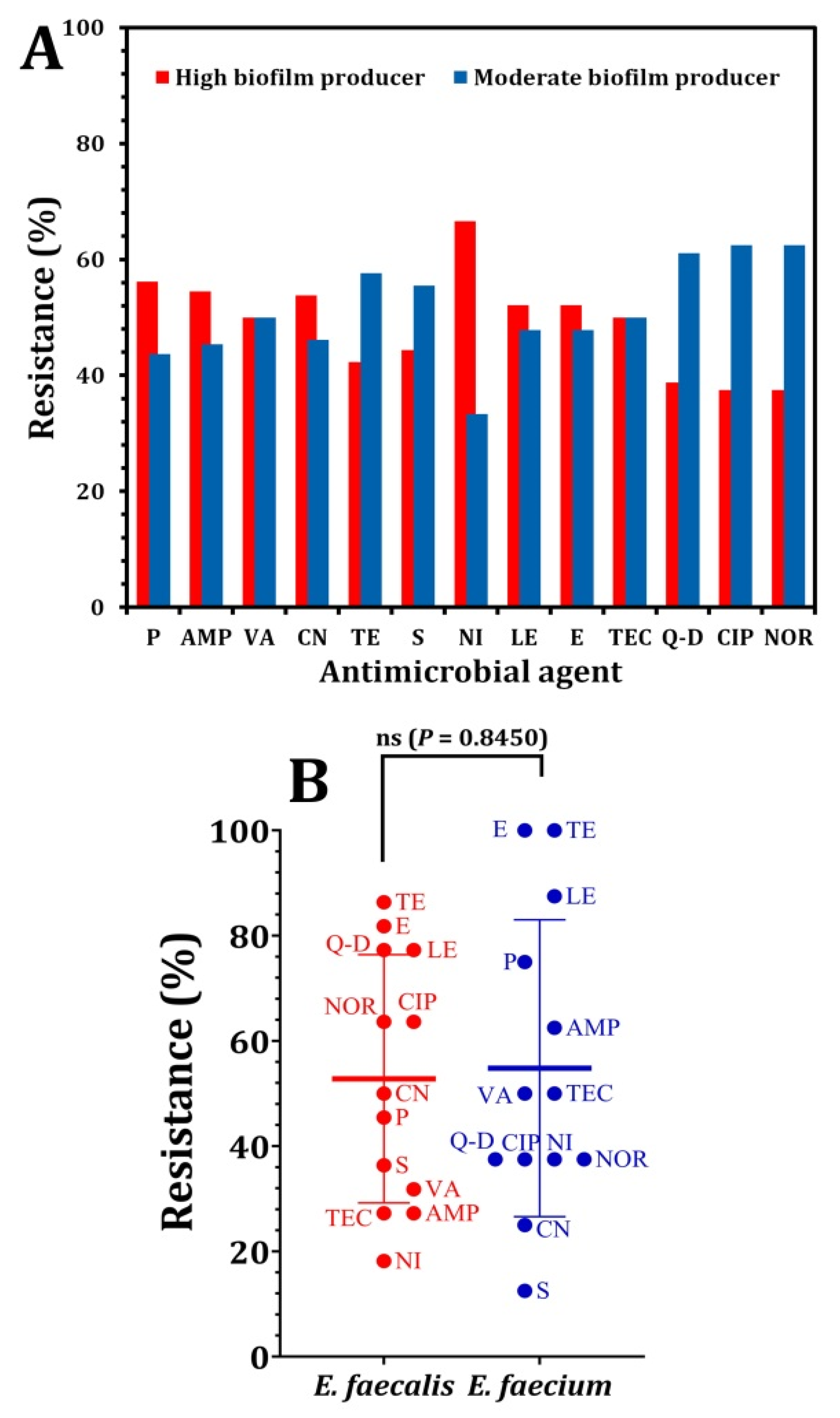 Pathogens 12 00034 g005 Pathogens 12 00034 g005