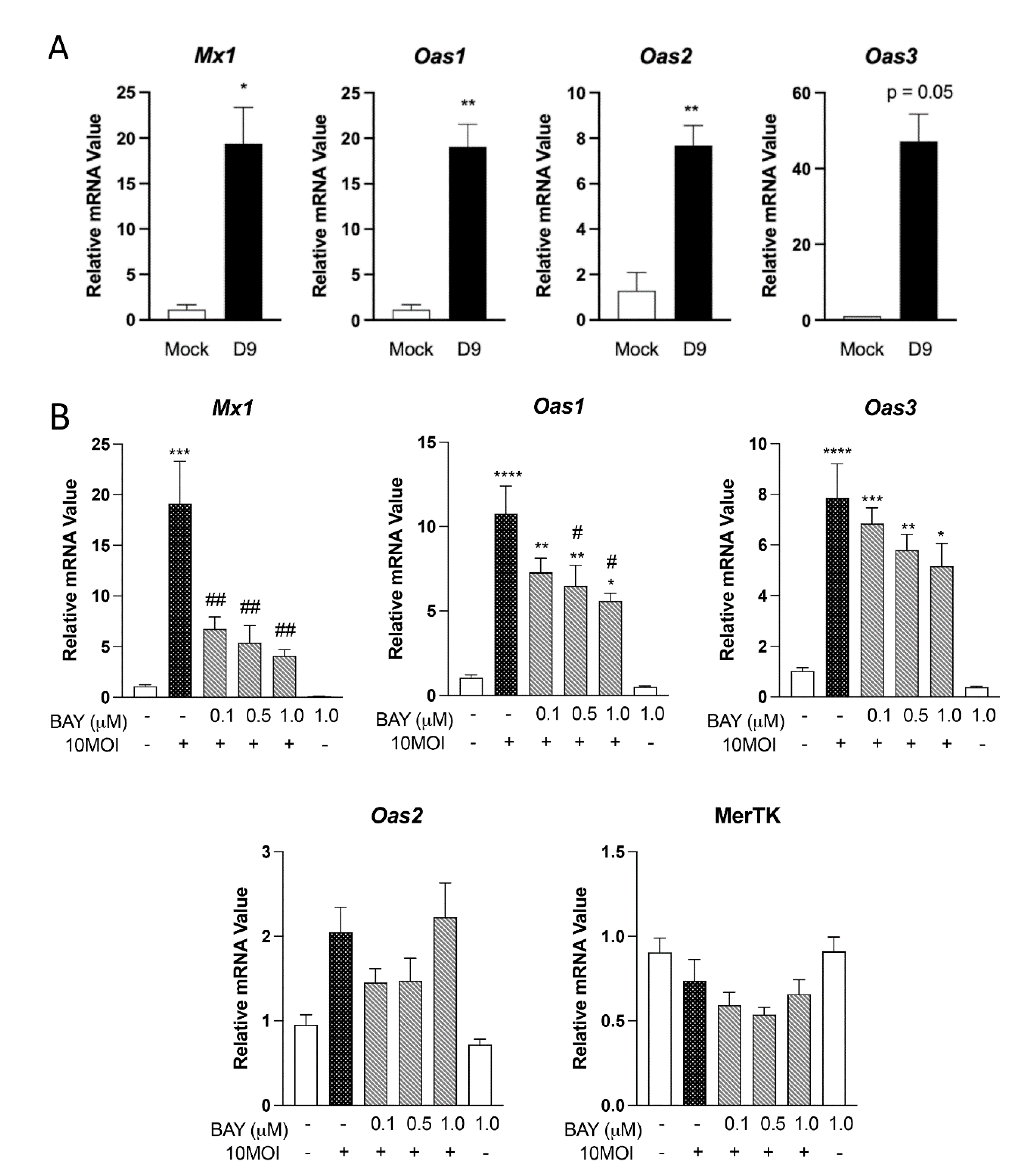 Pathogens 12 00053 g004