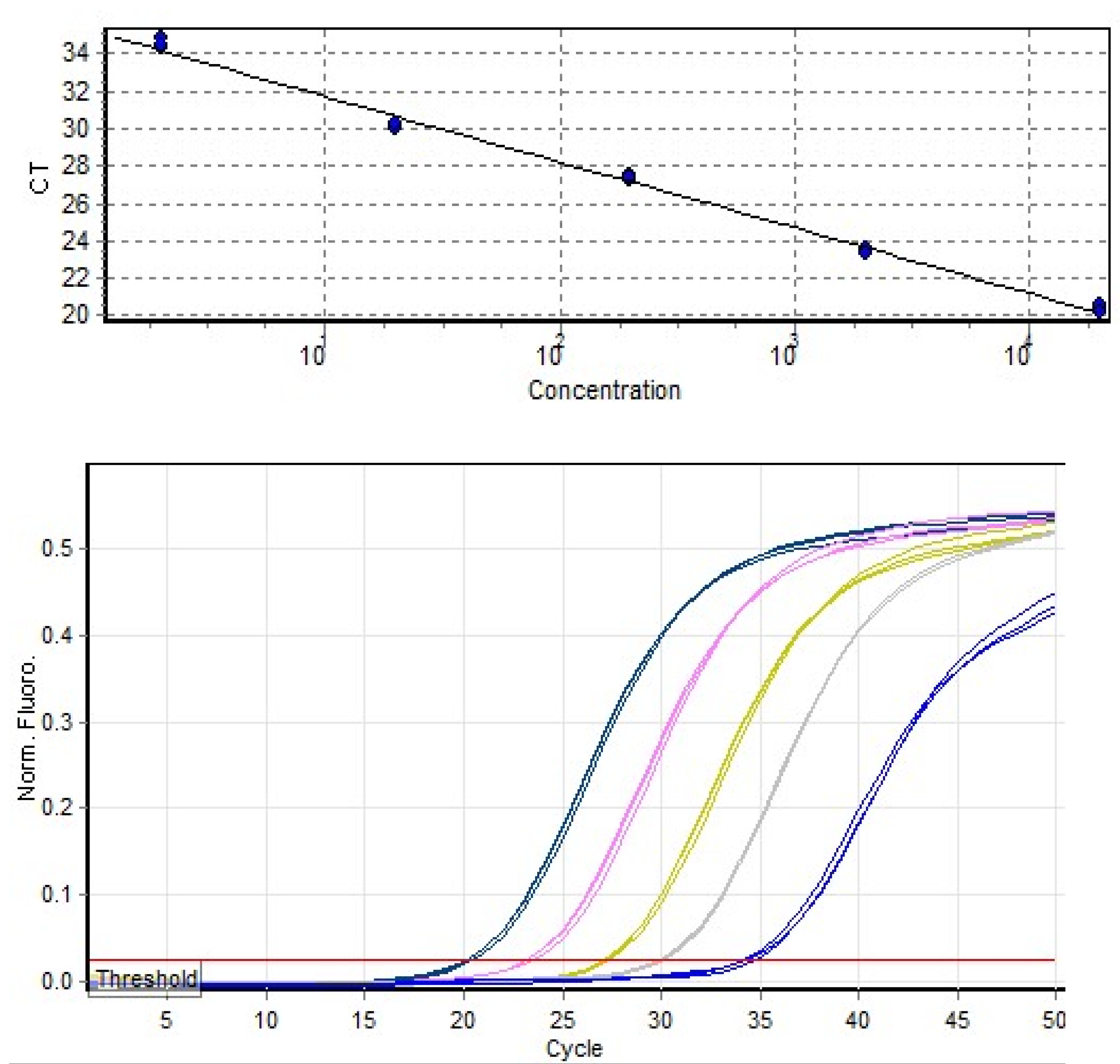 Pathogens 12 00061 g001