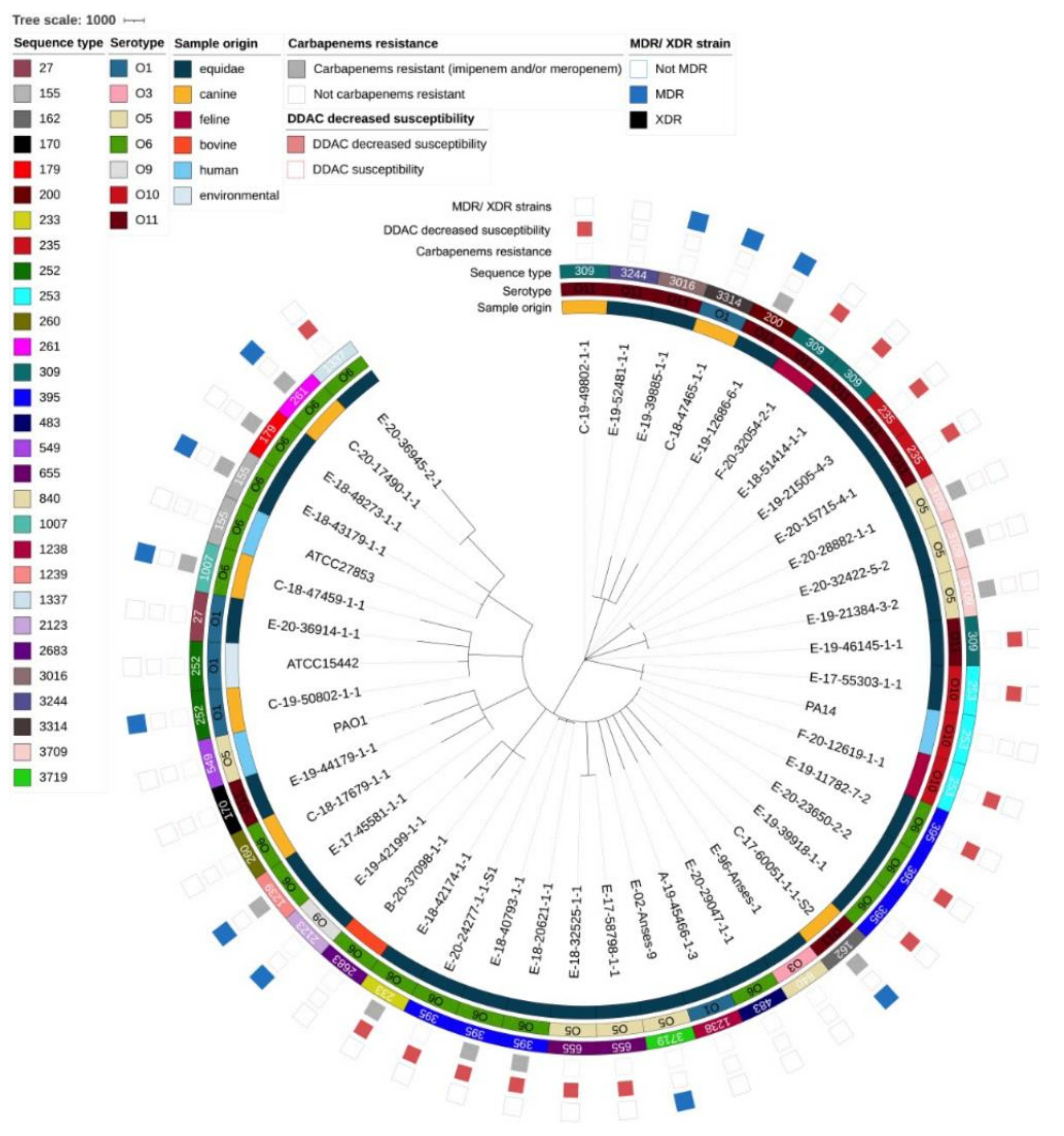 Pathogens 12 00064 g005