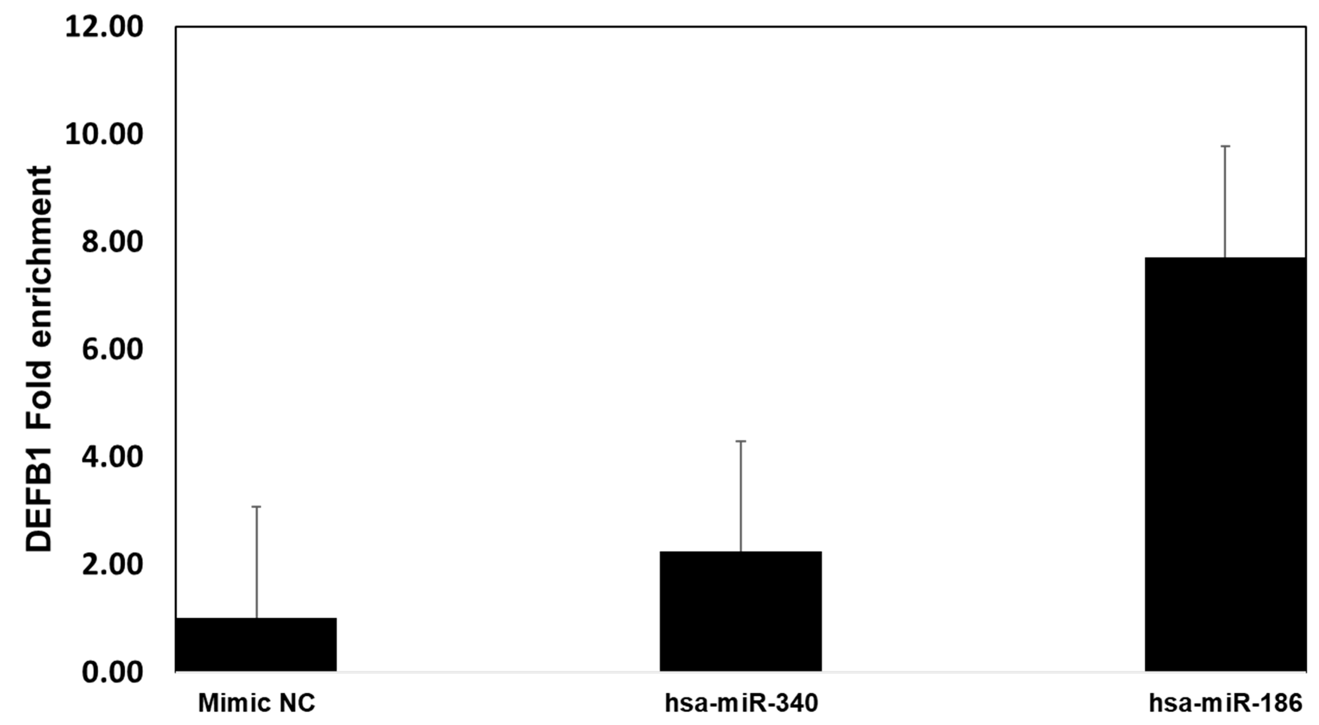Pathogens 12 00123 g009 Pathogens 12 00123 g009