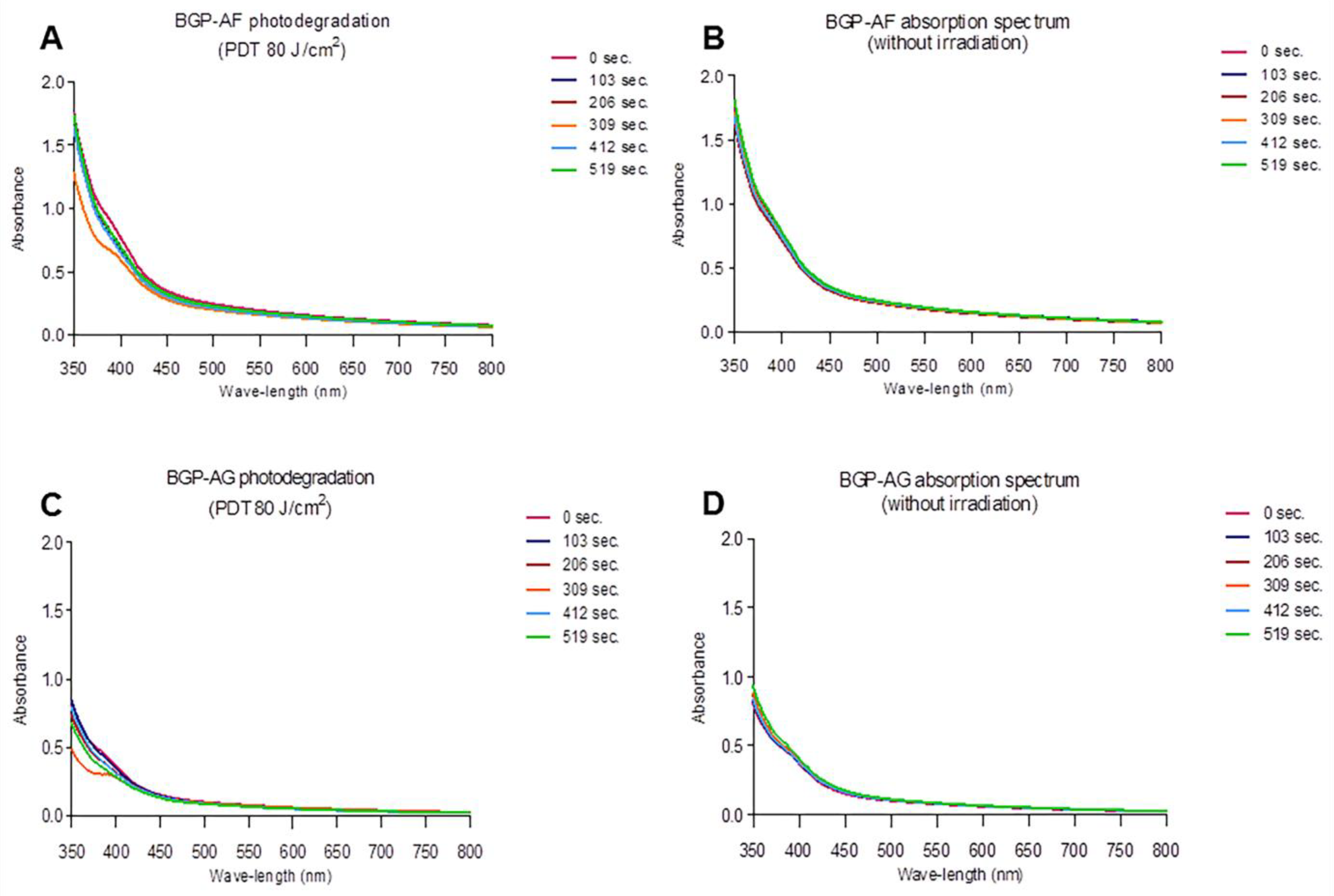 Pathogens 12 00155 g004