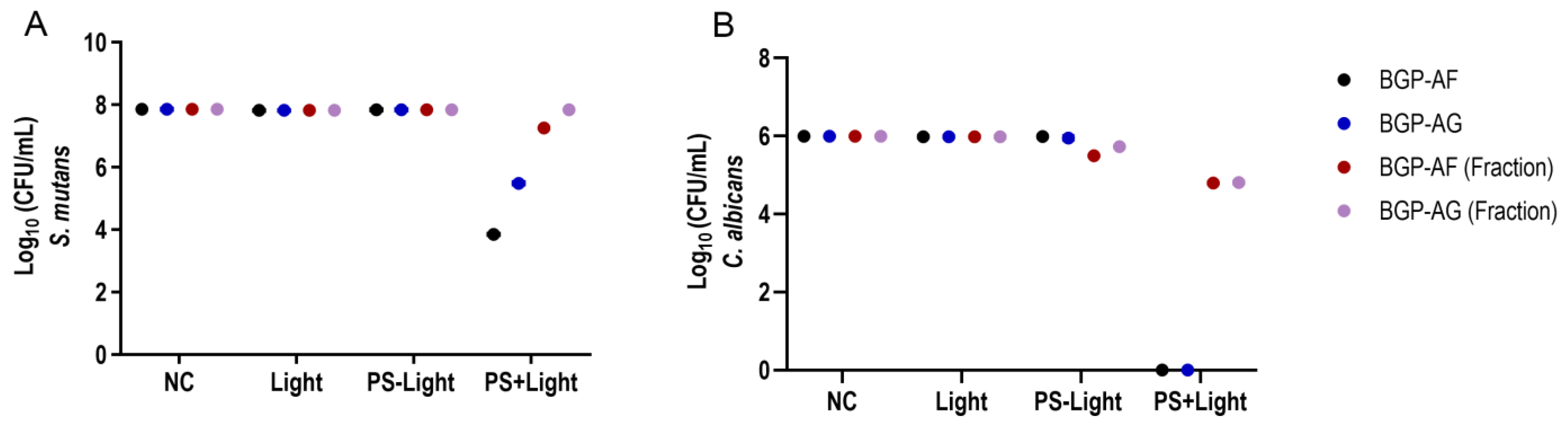 Pathogens 12 00155 g005