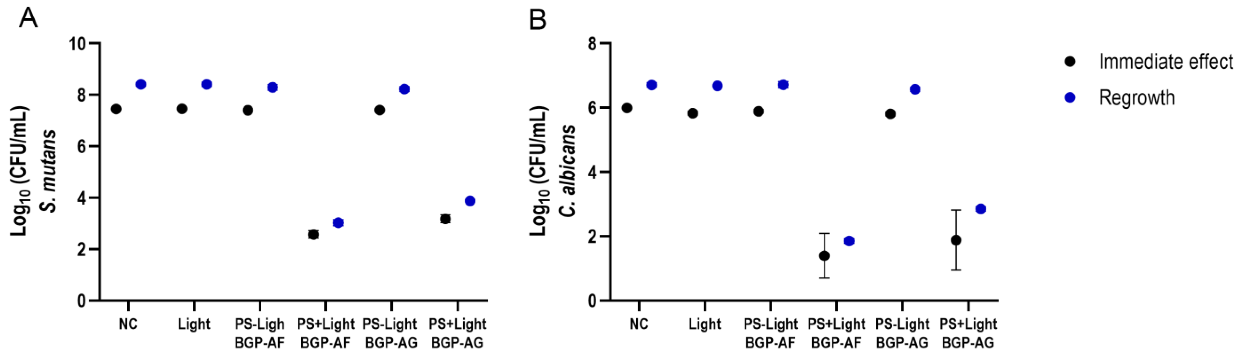 Pathogens 12 00155 g006