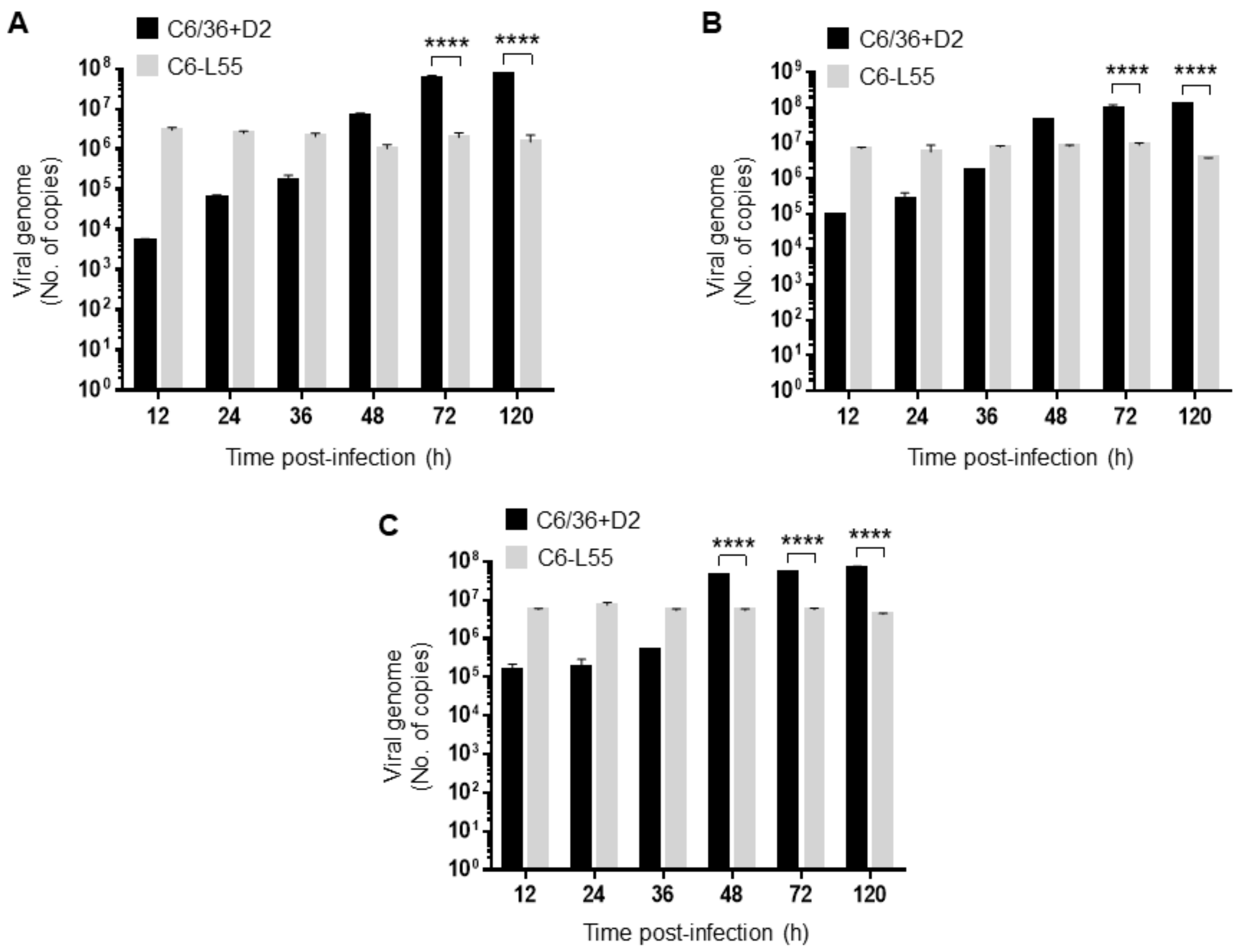 Pathogens 12 00191 g003