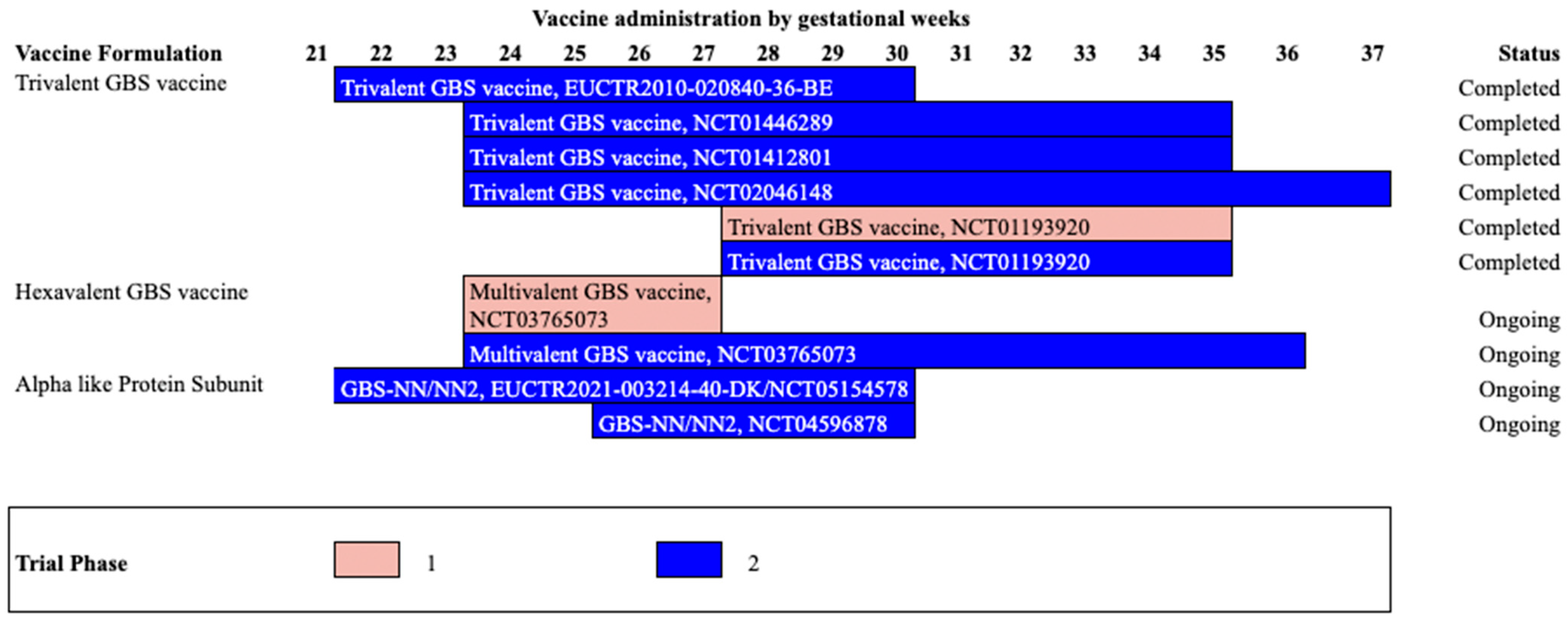 Pathogens | Free Full-Text | Strategies to Prevent Early and Late-Onset