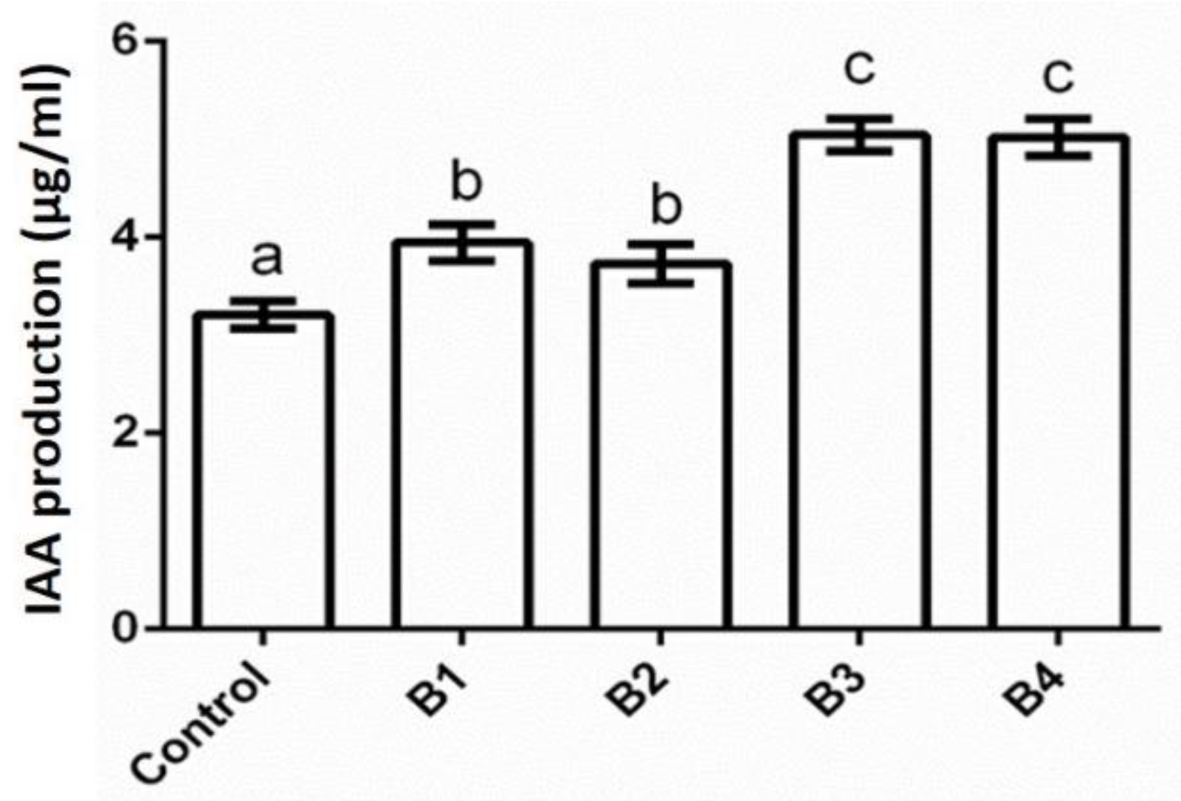 Pathogens 12 00254 g003