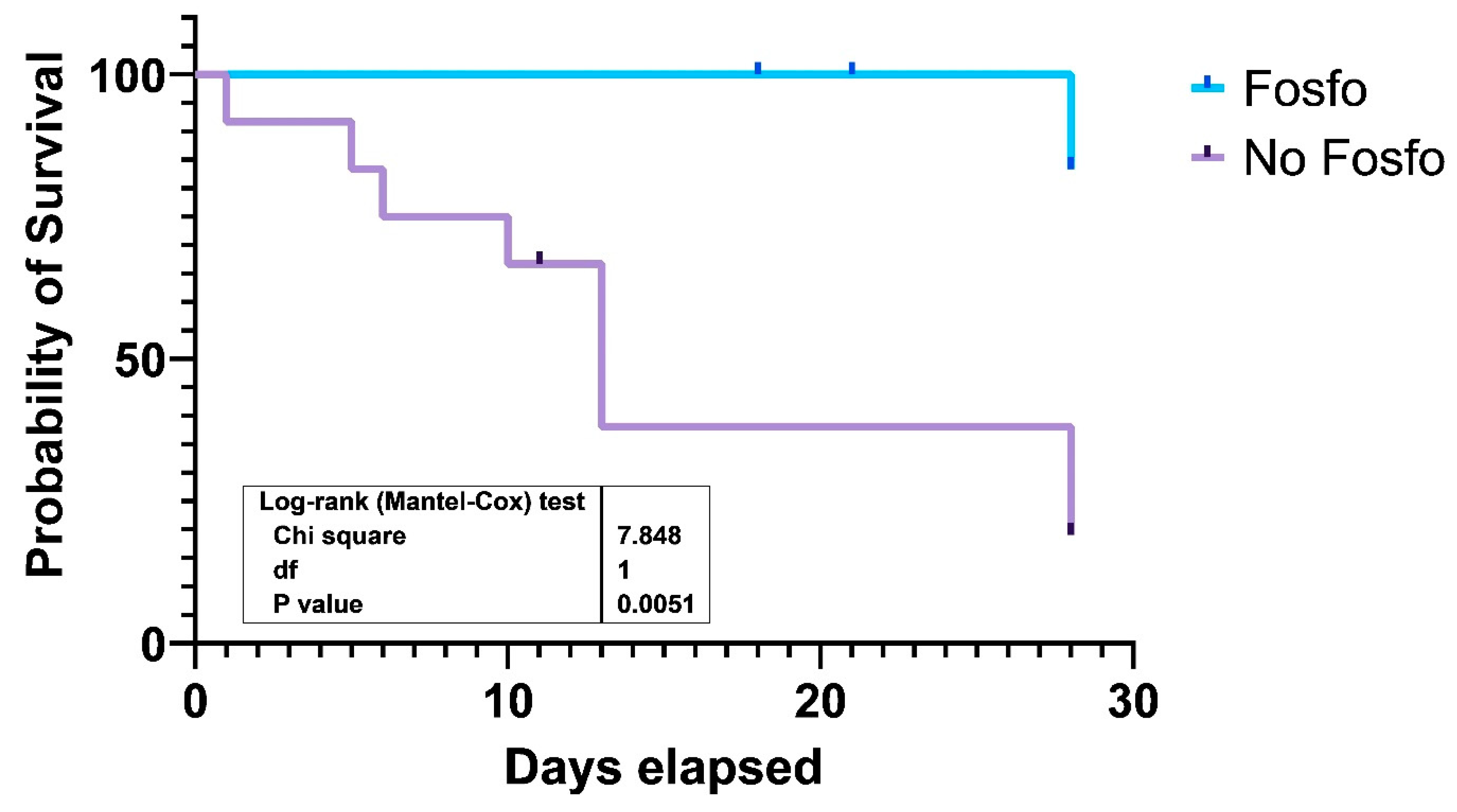 Pathogens 12 00286 g001 Pathogens 12 00286 g001