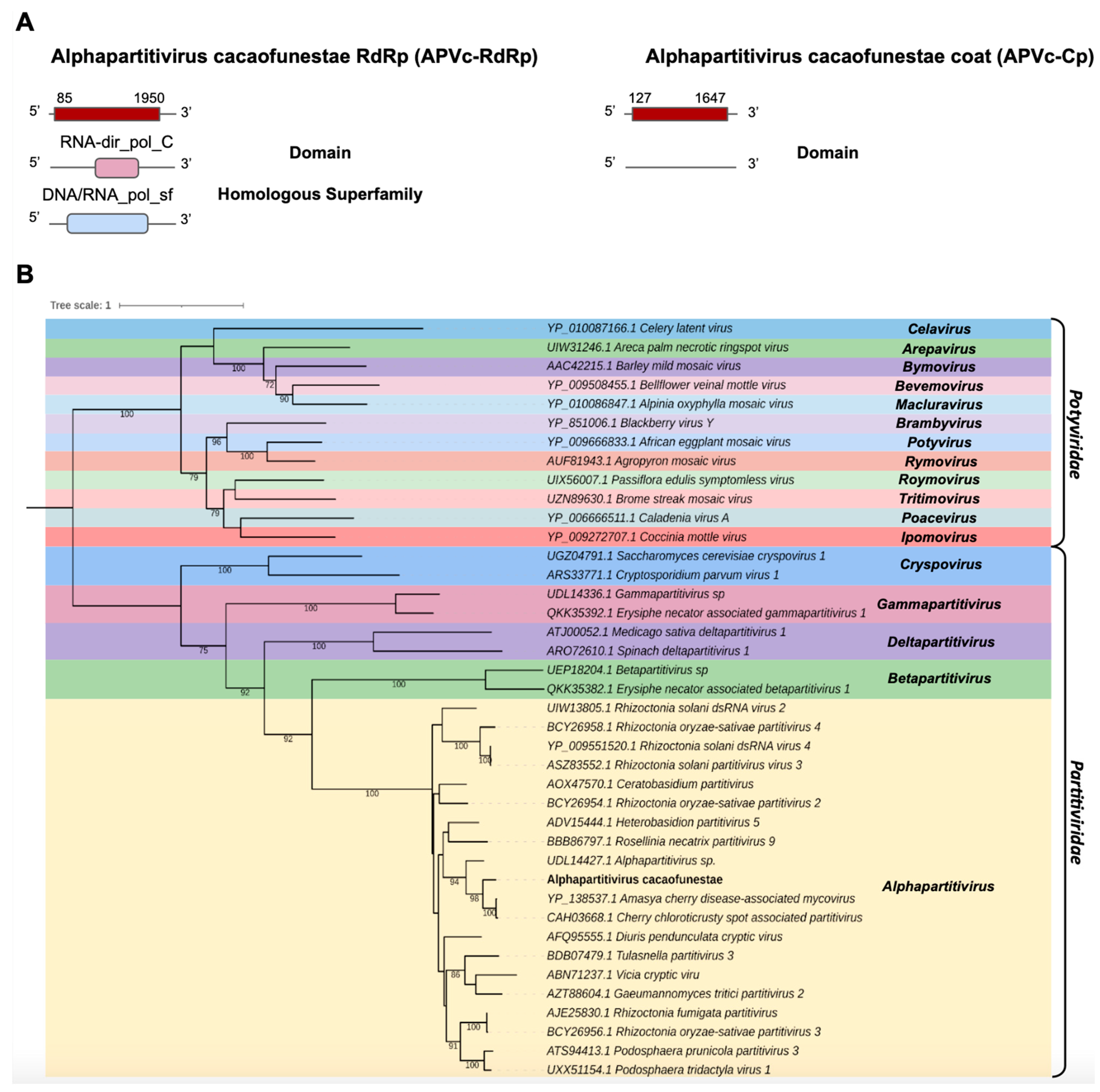 Pathogens, Free Full-Text