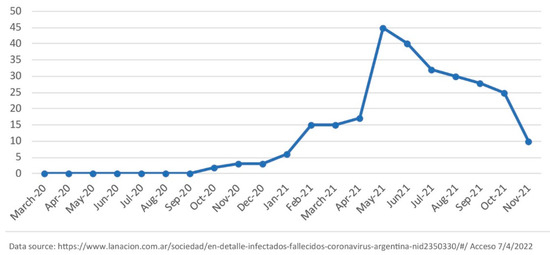 Ituzaingó - Statistics and Predictions