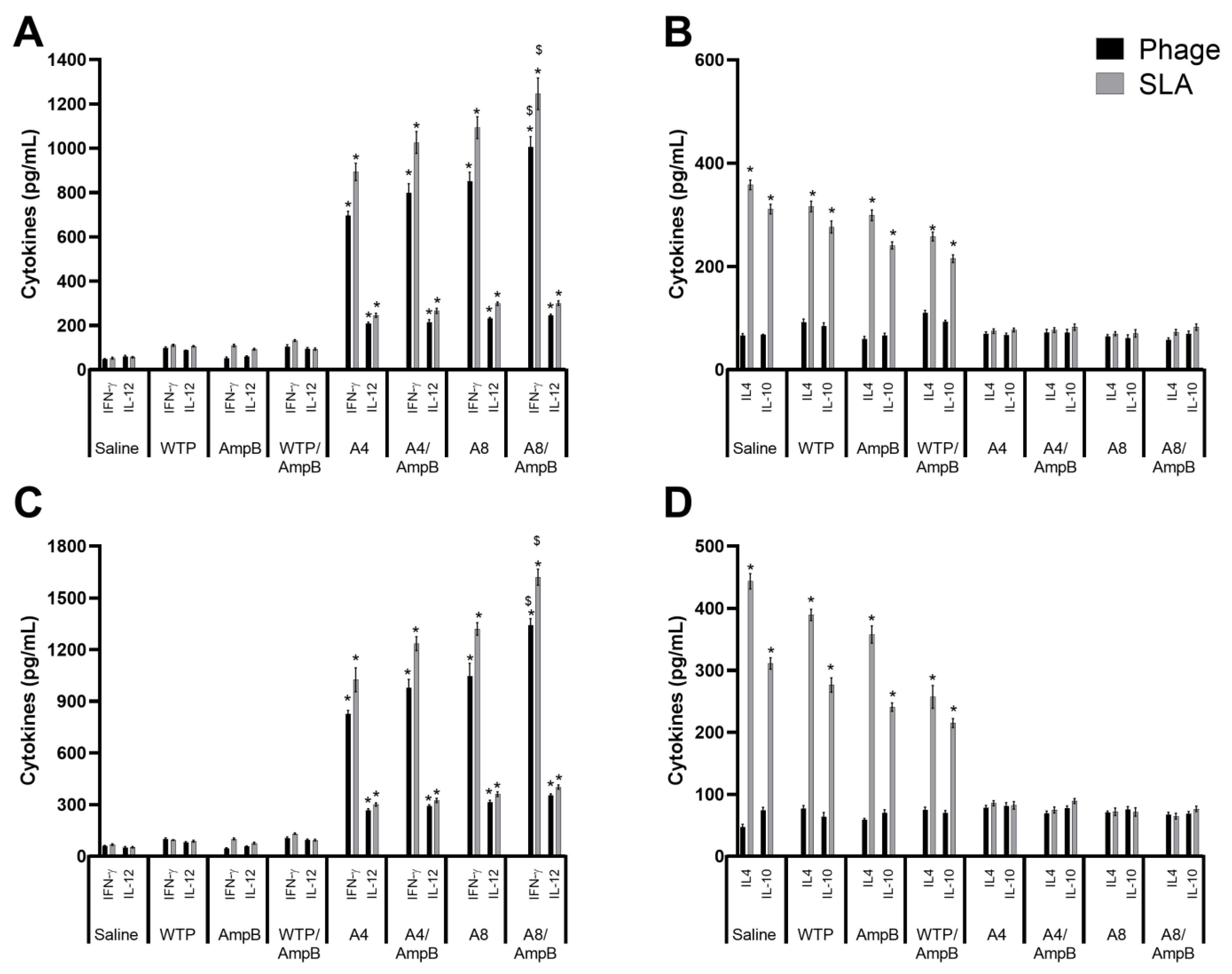 Pathogens 12 00314 g001