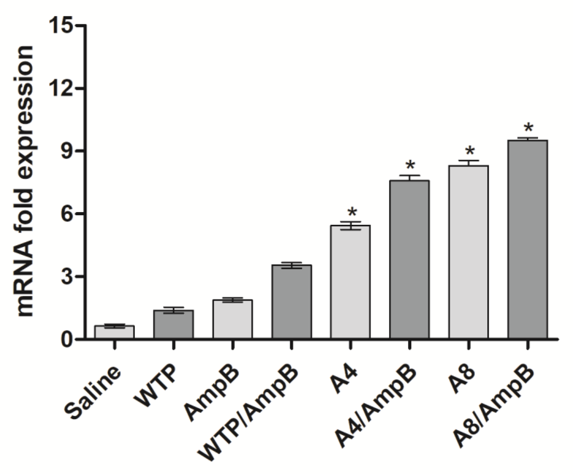Pathogens 12 00314 g004