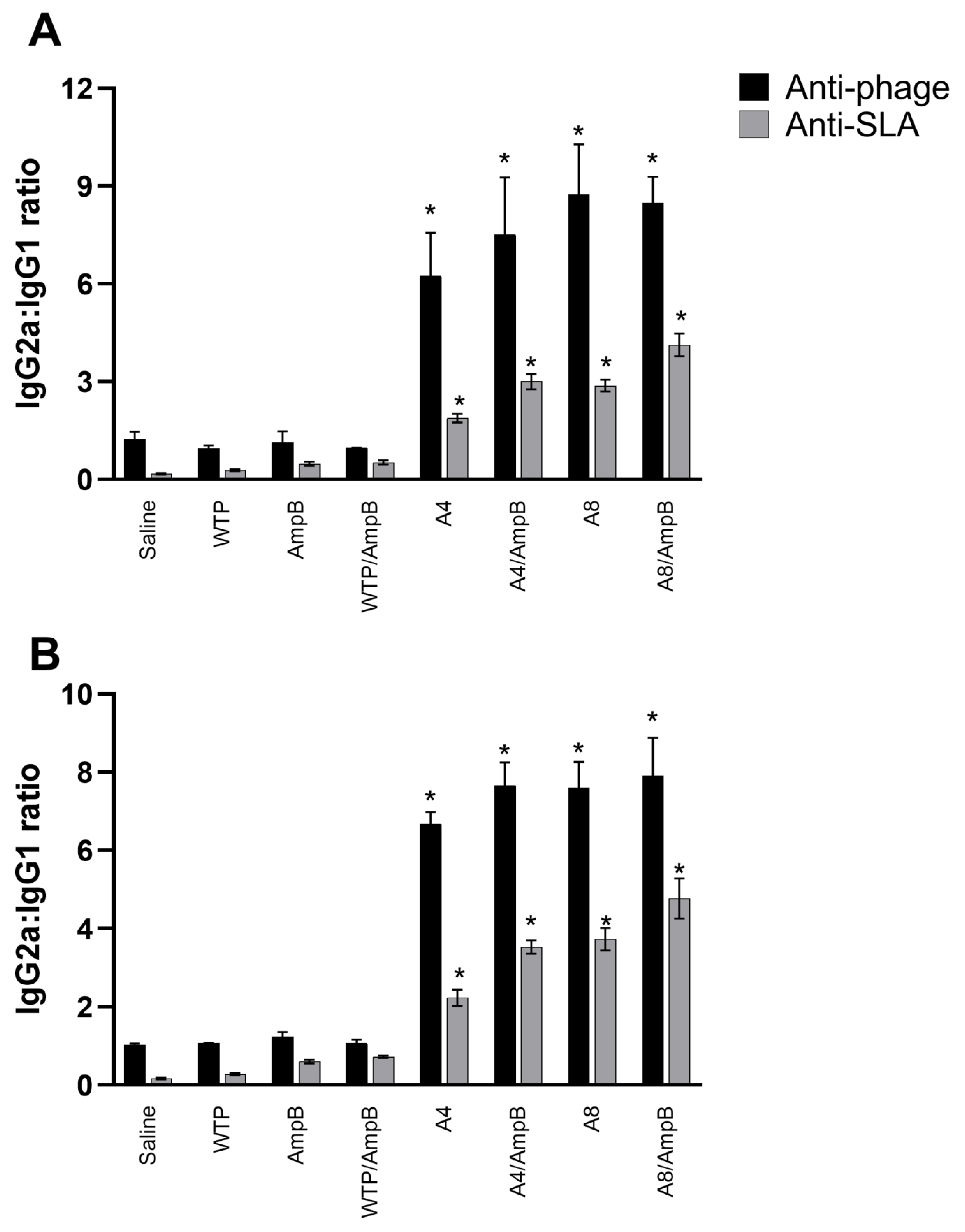 Pathogens 12 00314 g005