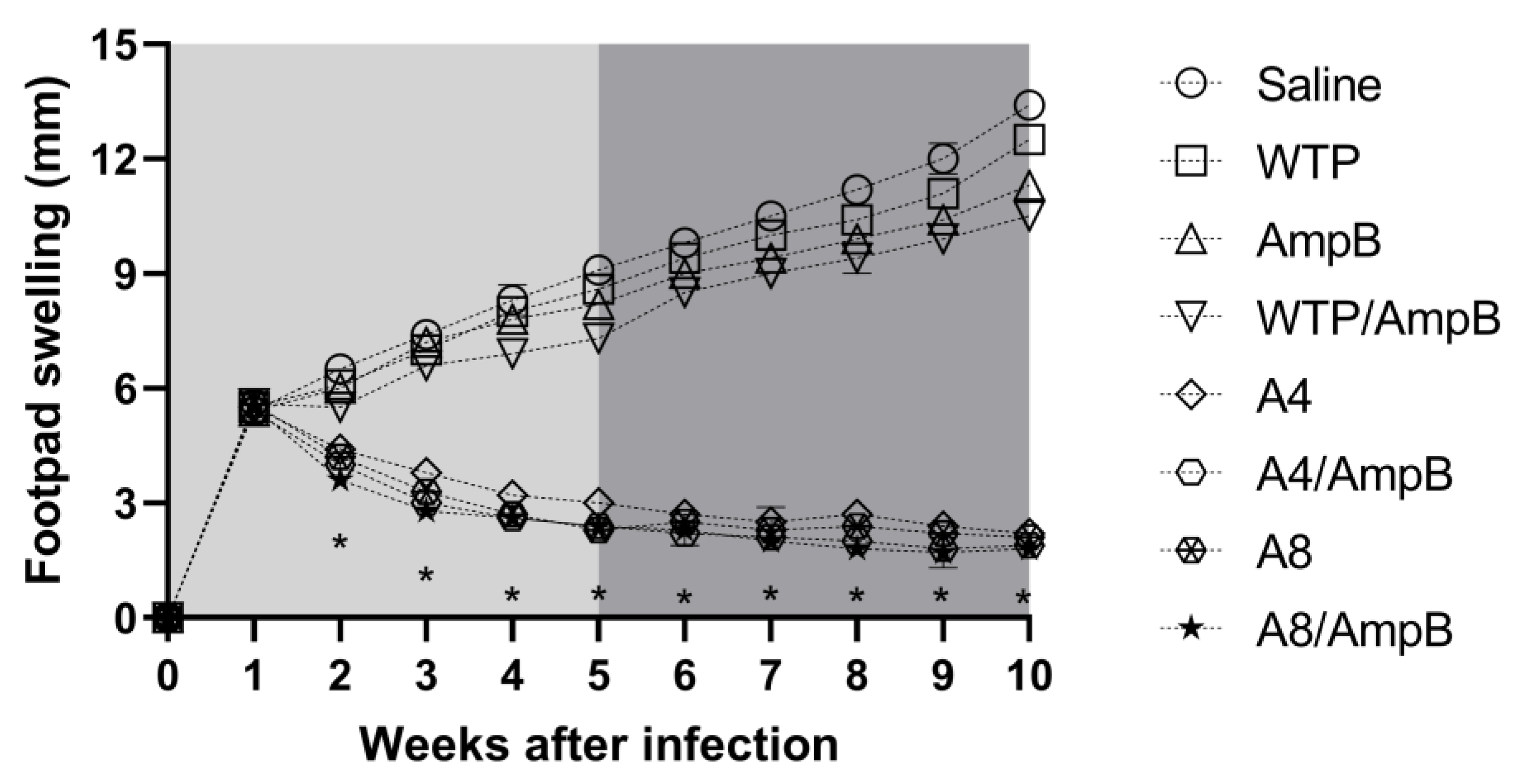 Pathogens 12 00314 g006