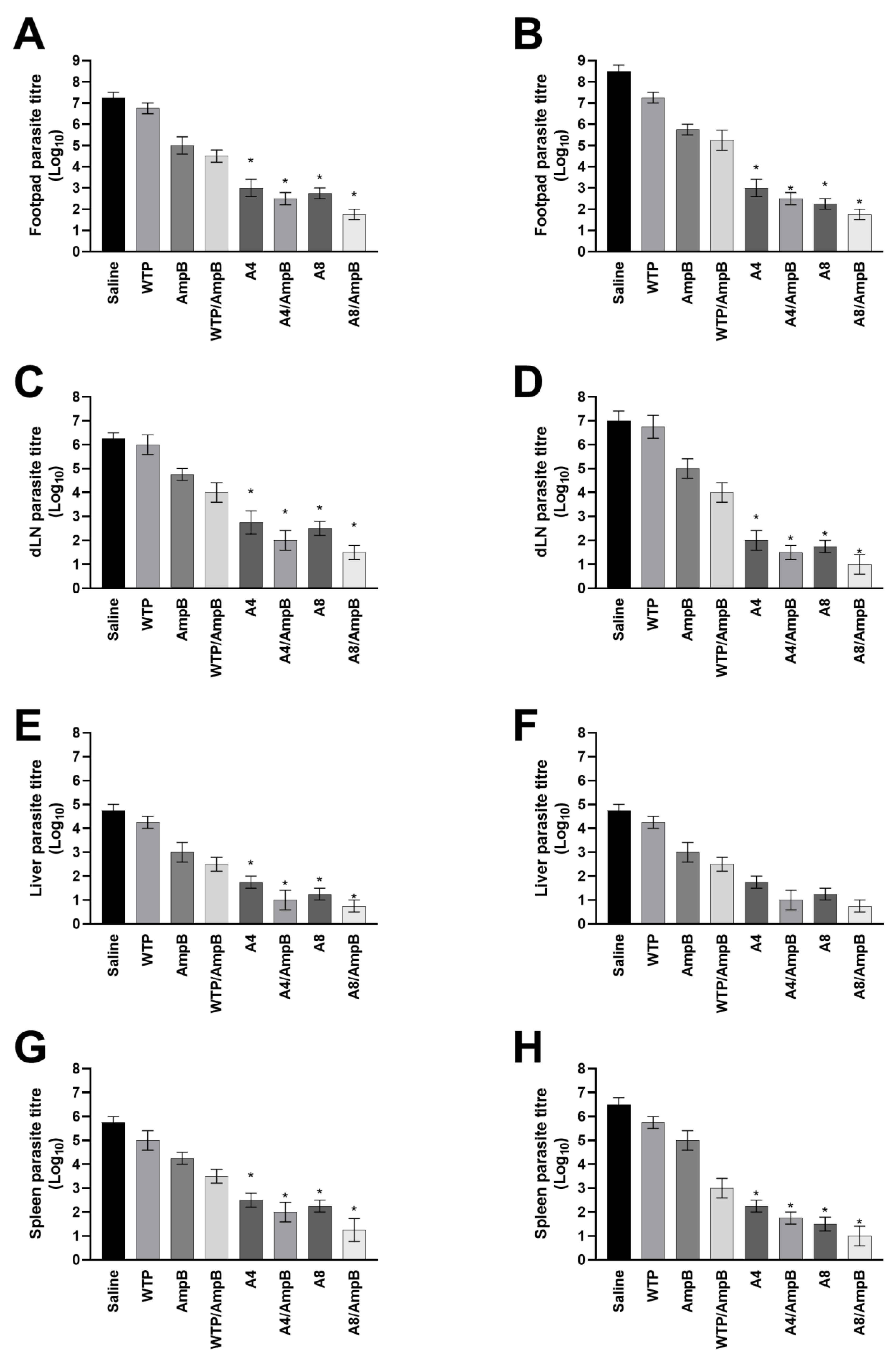 Pathogens 12 00314 g007