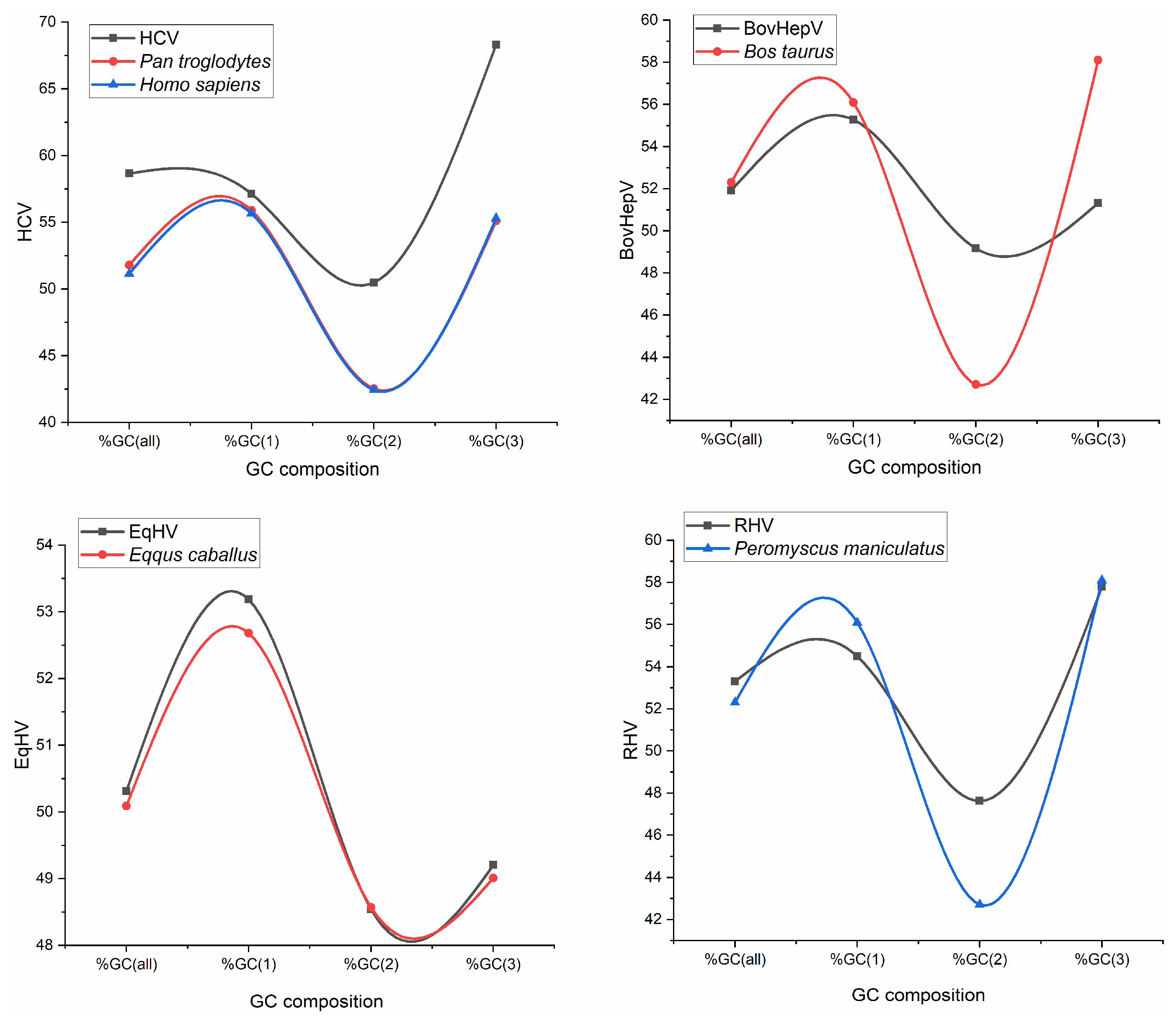 Pathogens 12 00325 g001