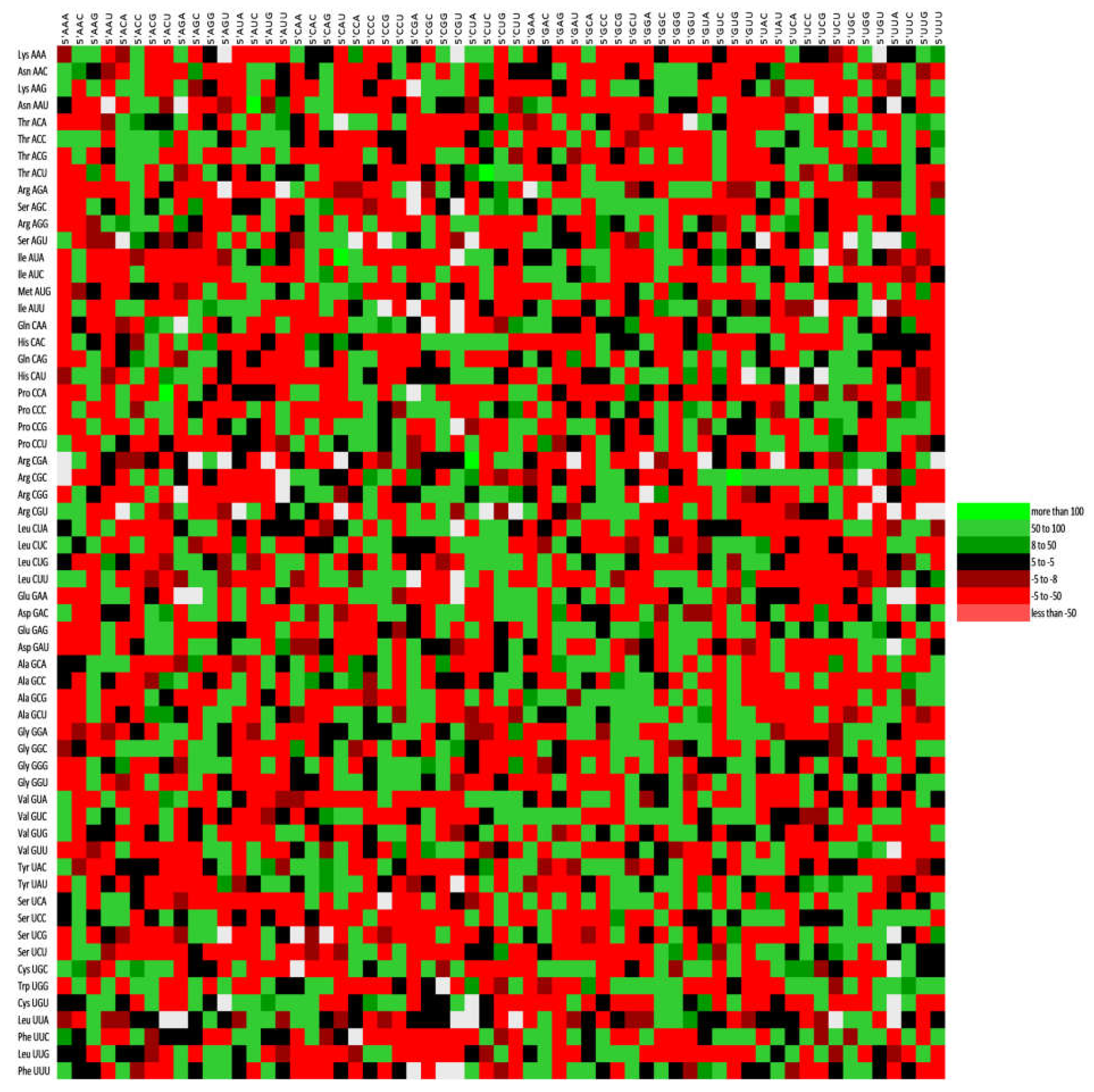 Pathogens 12 00325 g005
