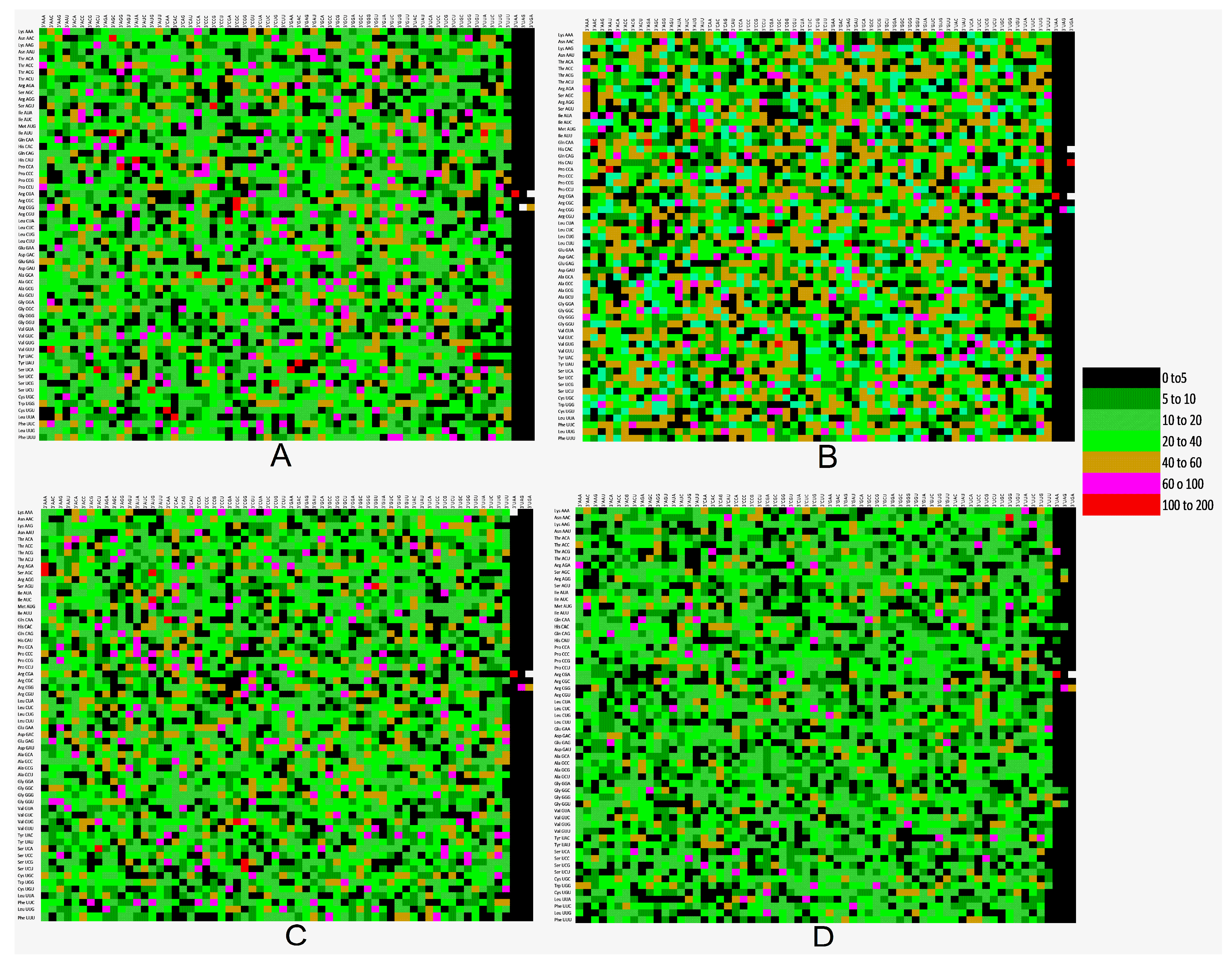 Pathogens 12 00325 g006