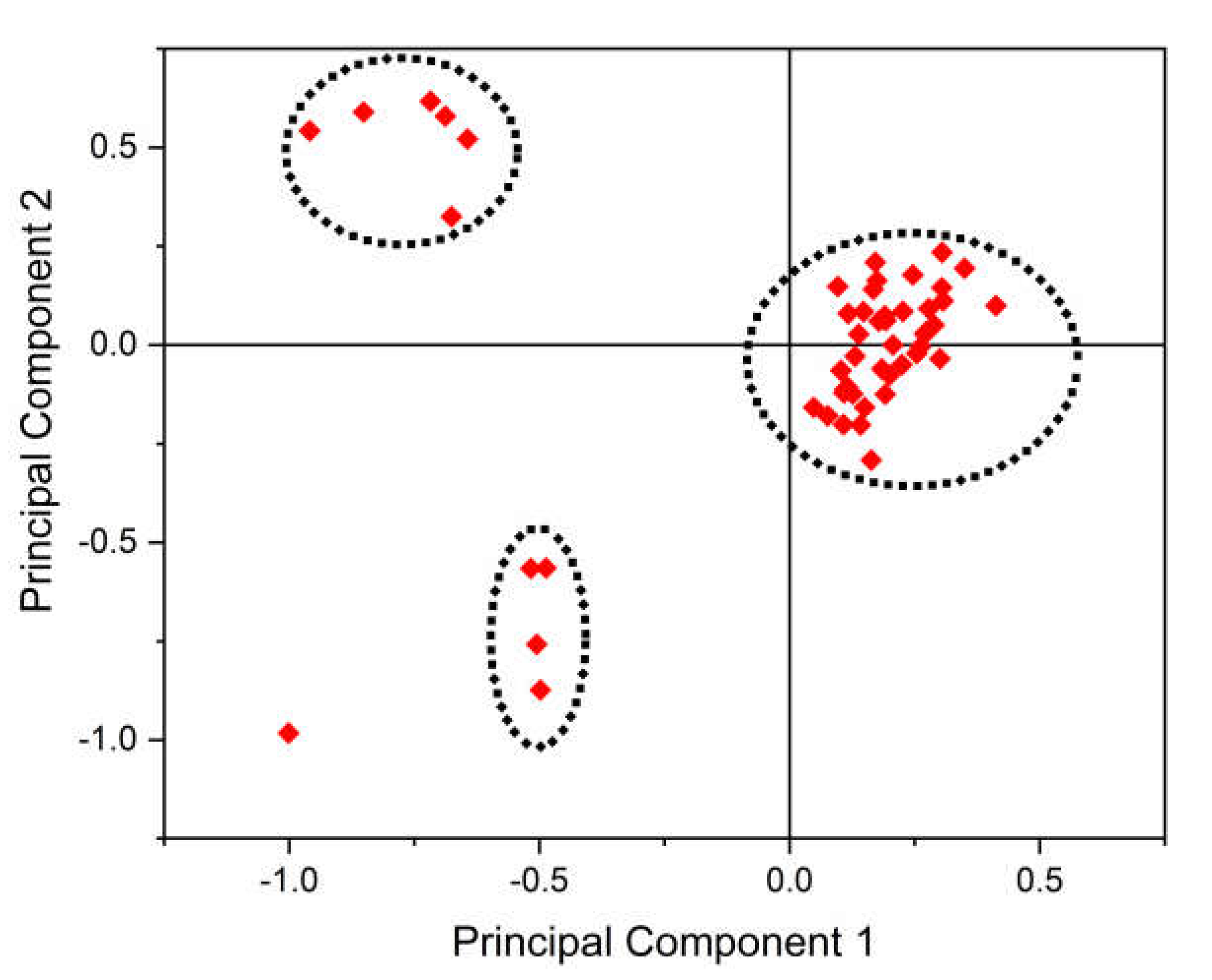 Pathogens 12 00325 g007