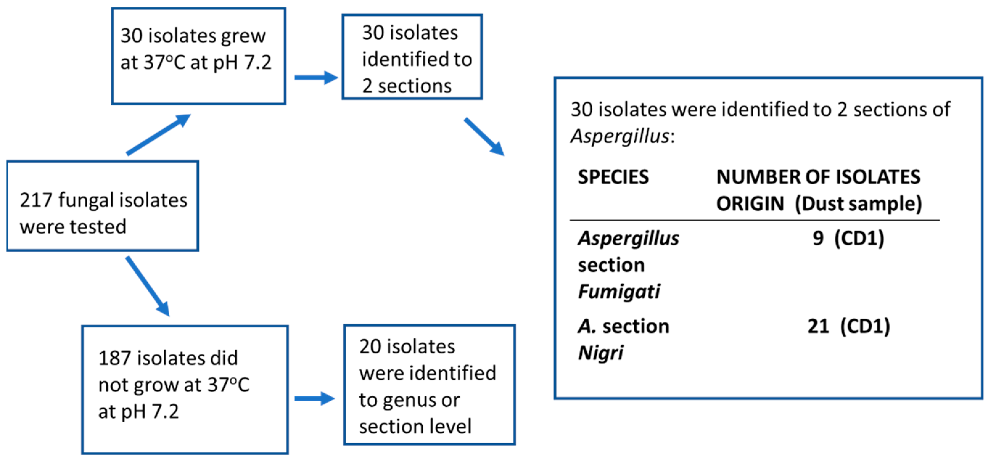 Pathogens 12 00339 g004 Pathogens 12 00339 g004