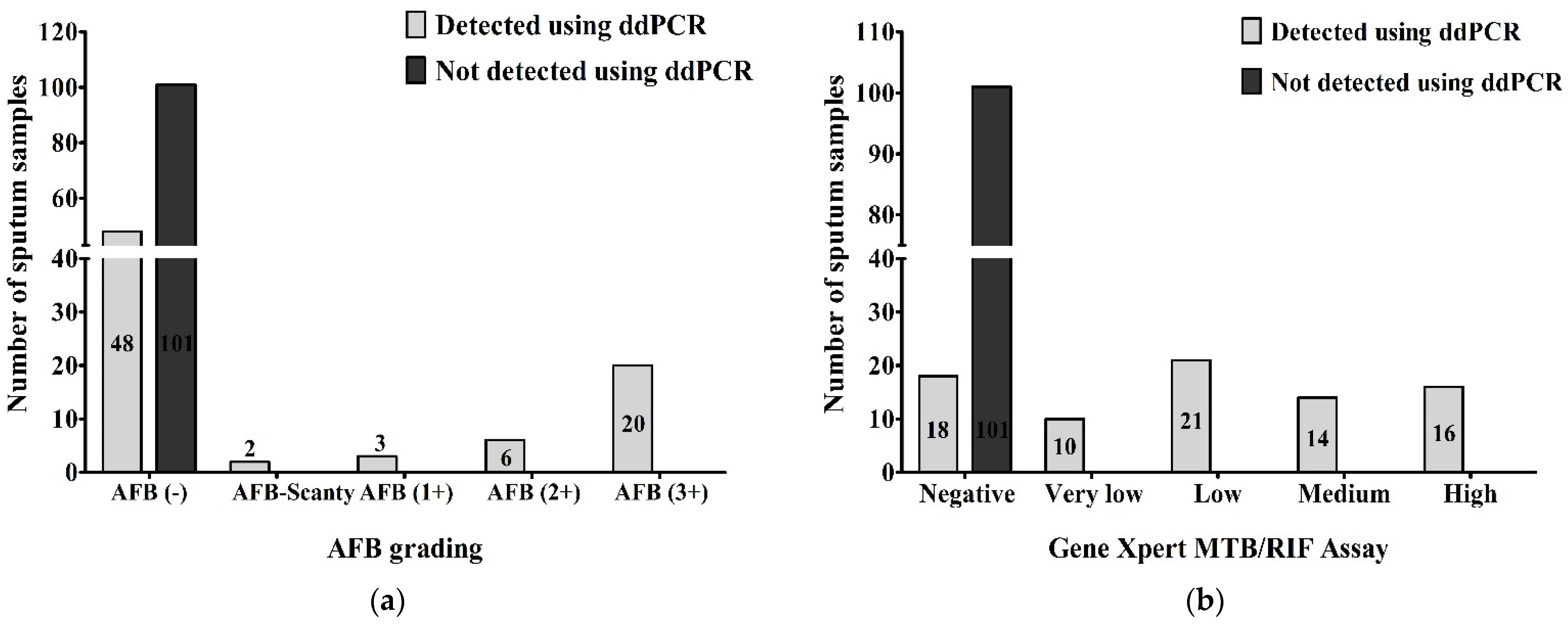 Pathogens | Free Full-Text | Detection Of Mycobacterium Tuberculosis ...