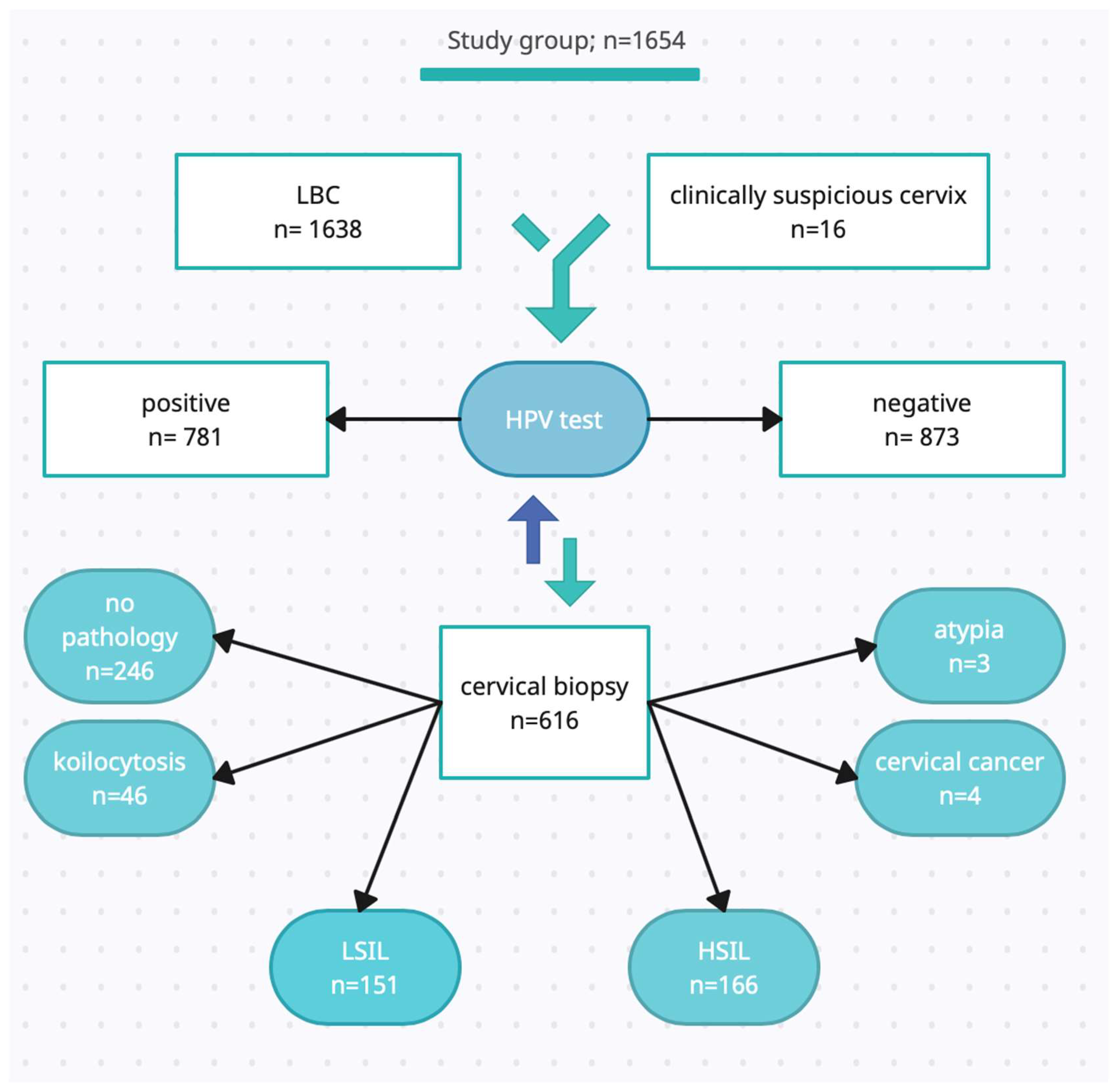 pathogens-free-full-text-prevalence-of-hpv-and-assessing-type