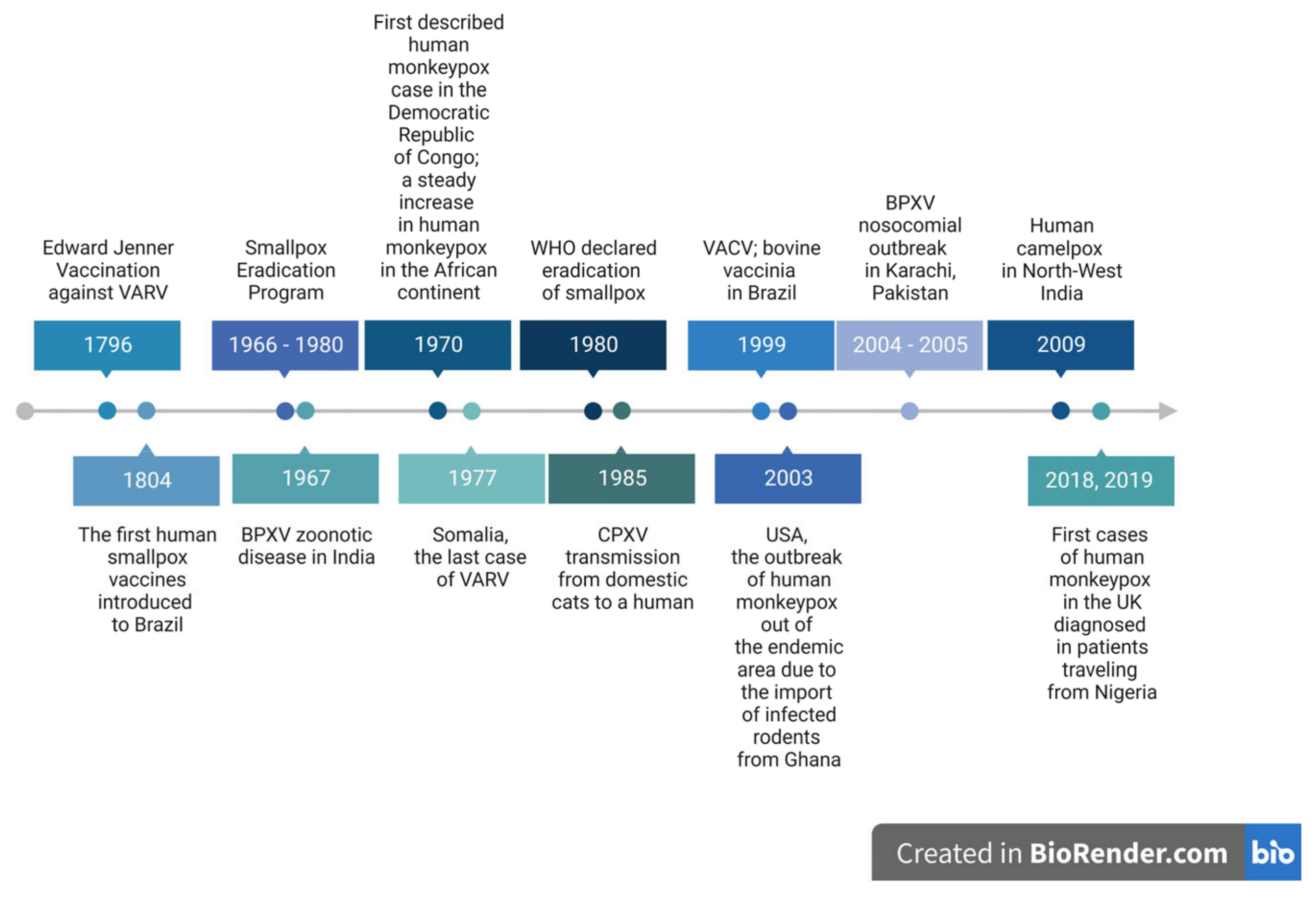 Pathogens 12 00363 g003 Pathogens 12 00363 g003
