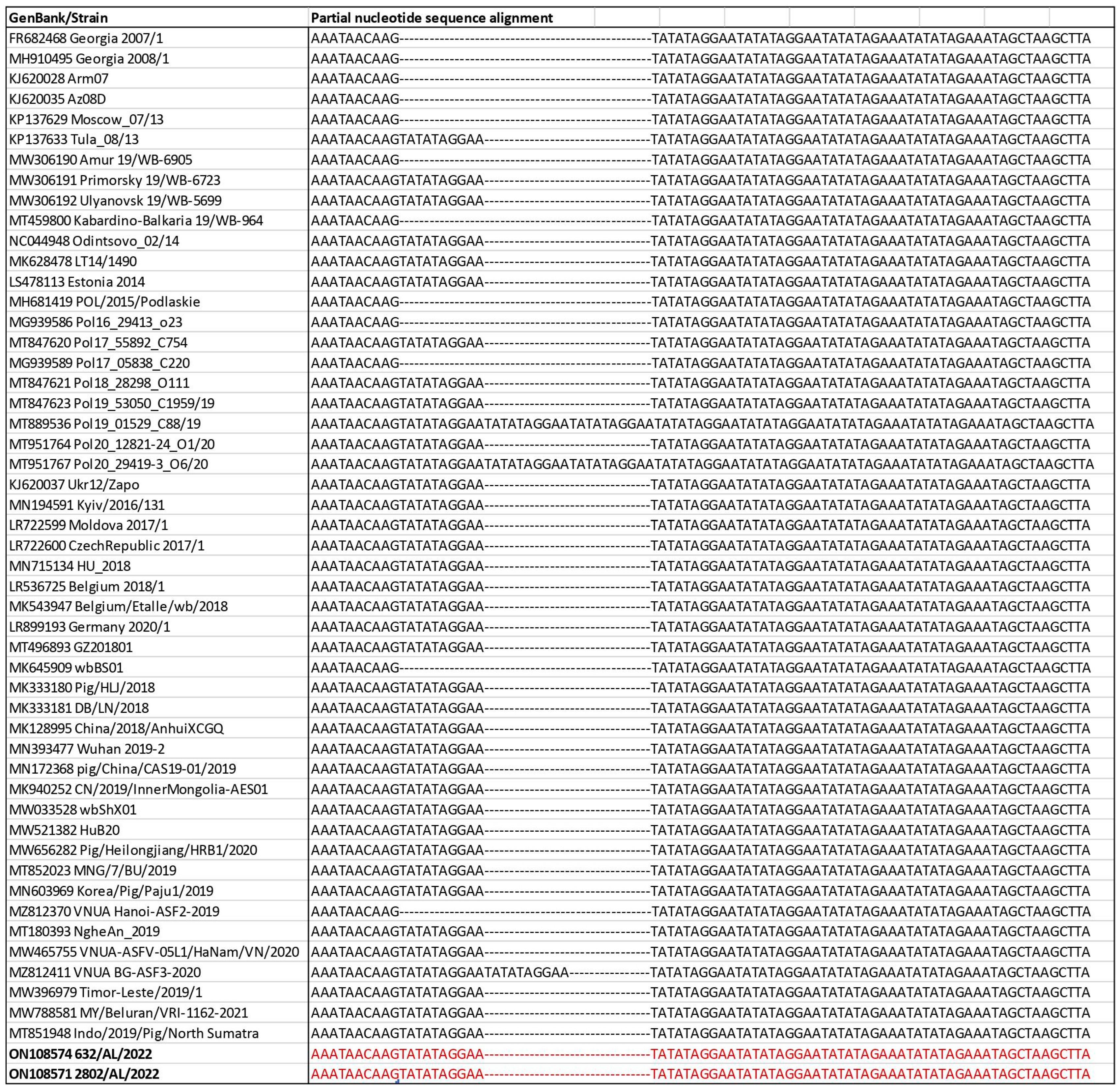 Pathogens 12 00372 g004 Pathogens 12 00372 g004