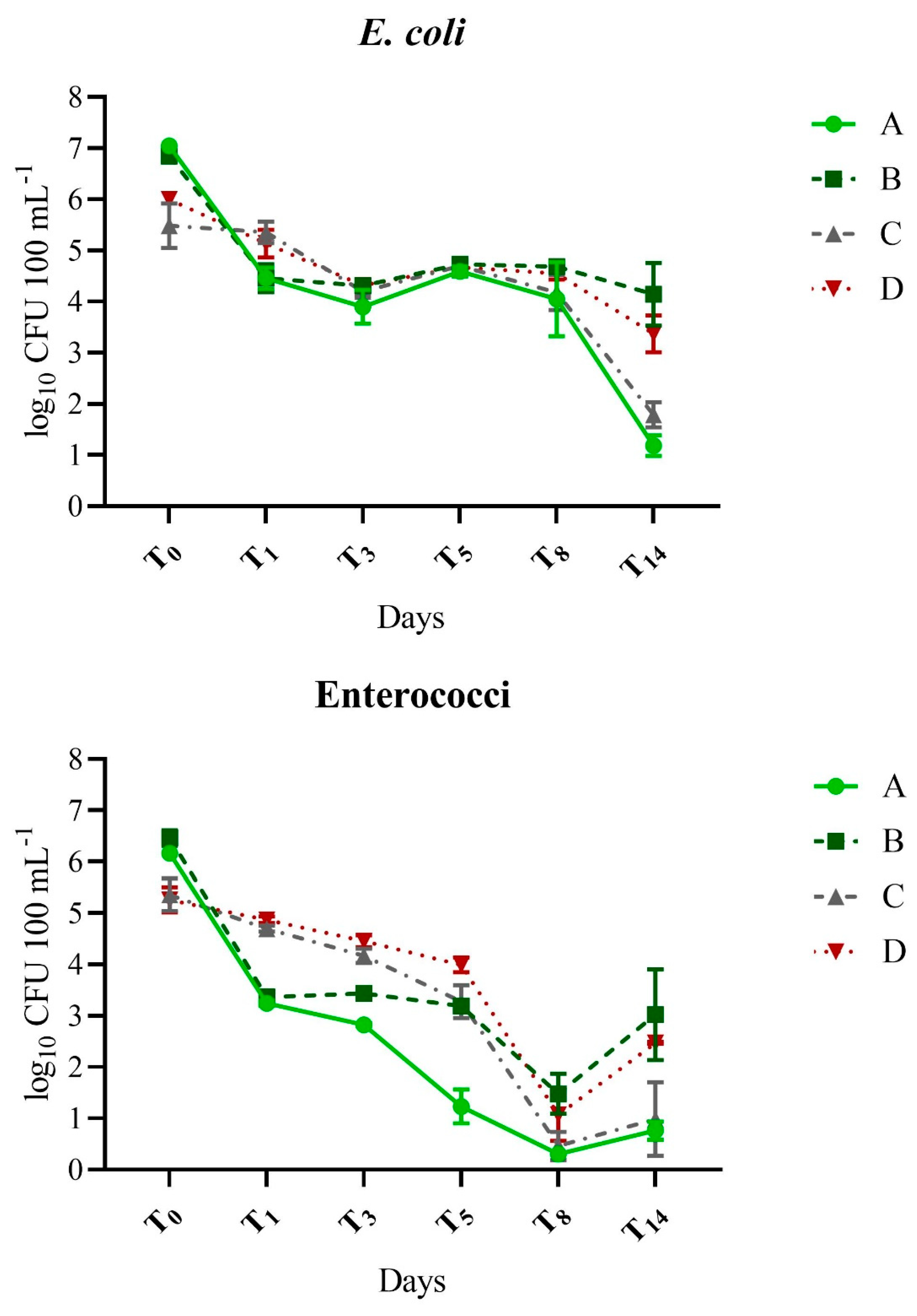 Pathogens 12 00378 g001 Pathogens 12 00378 g001