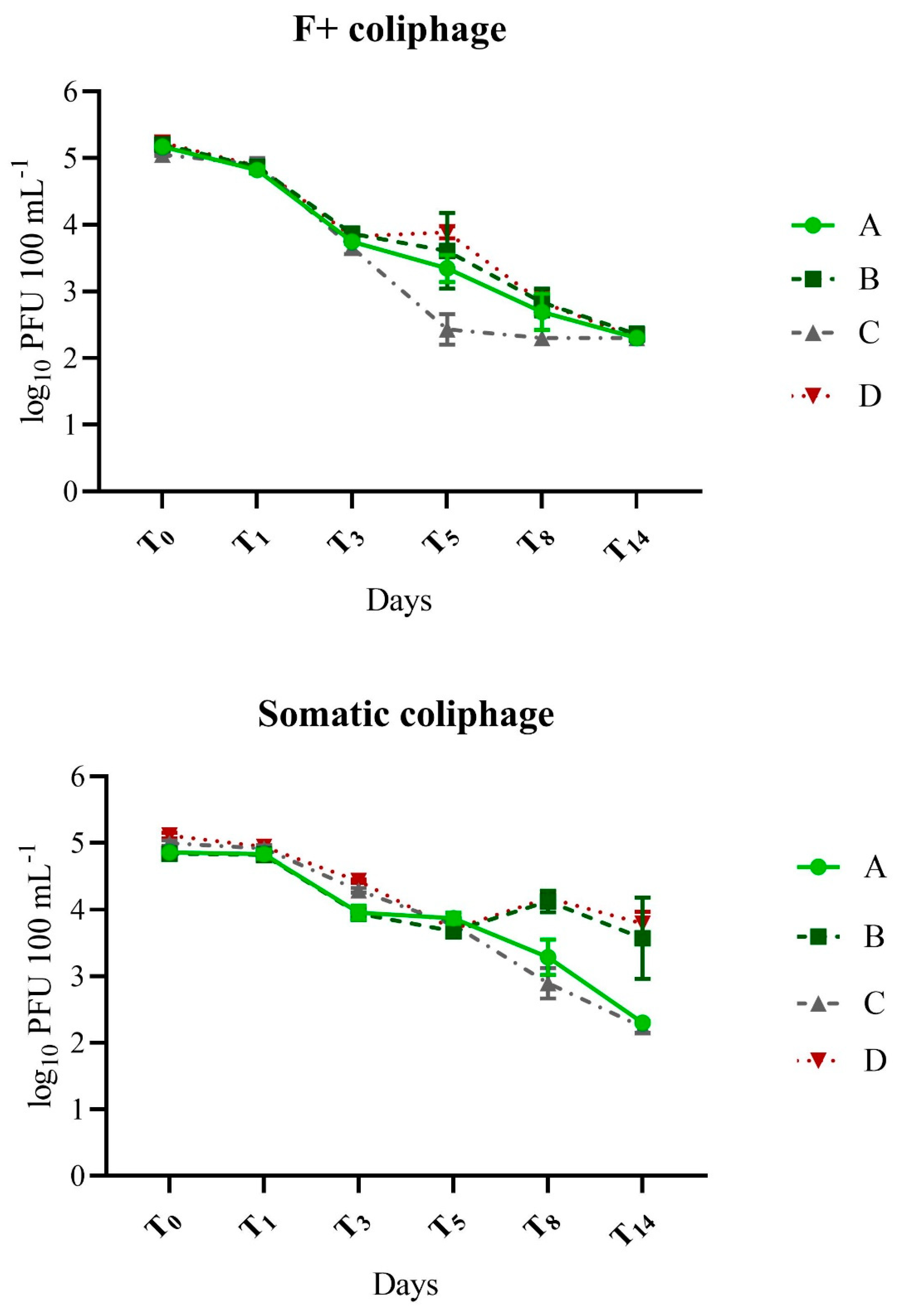 Pathogens 12 00378 g002 Pathogens 12 00378 g002