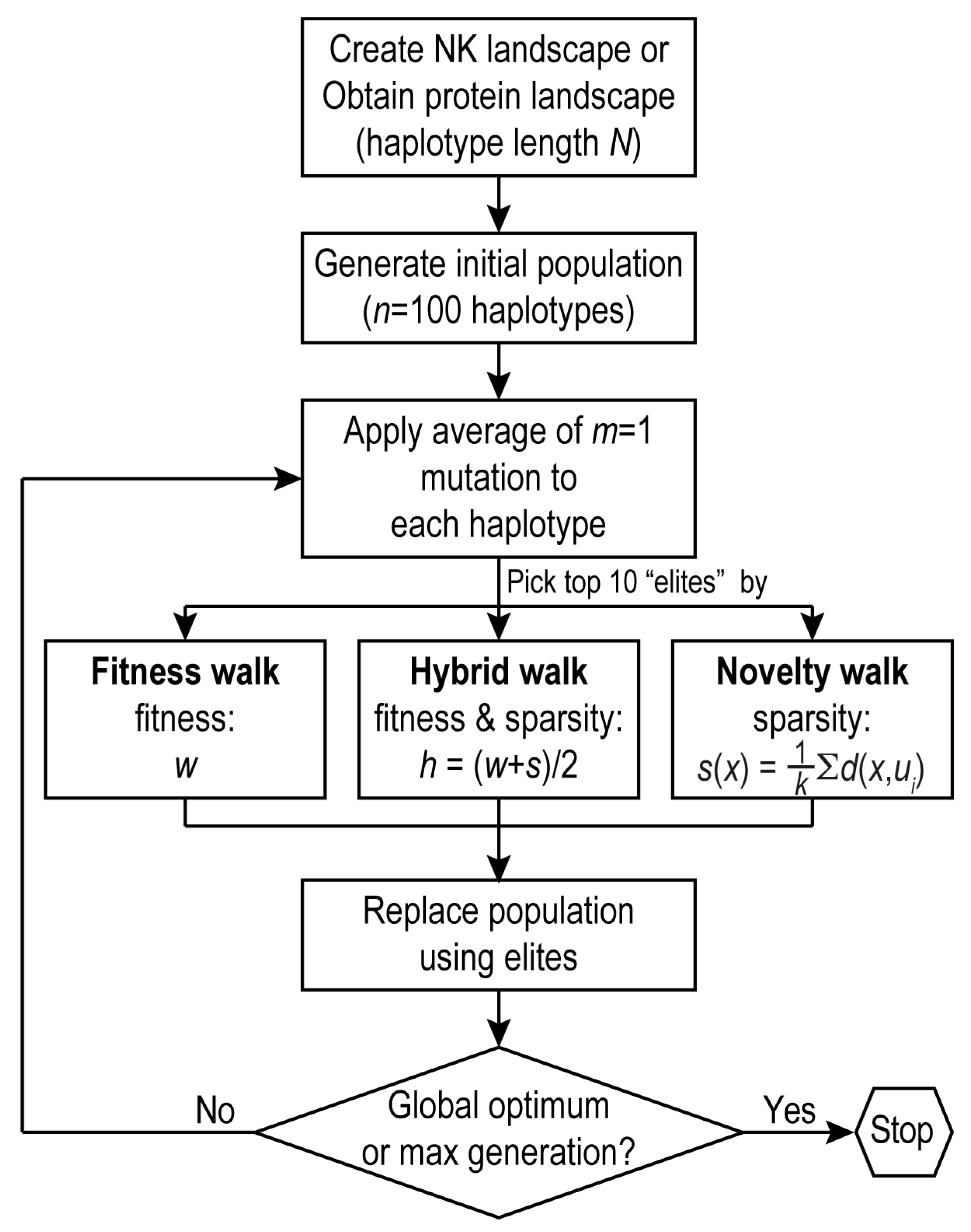 Pathogens 12 00388 g001