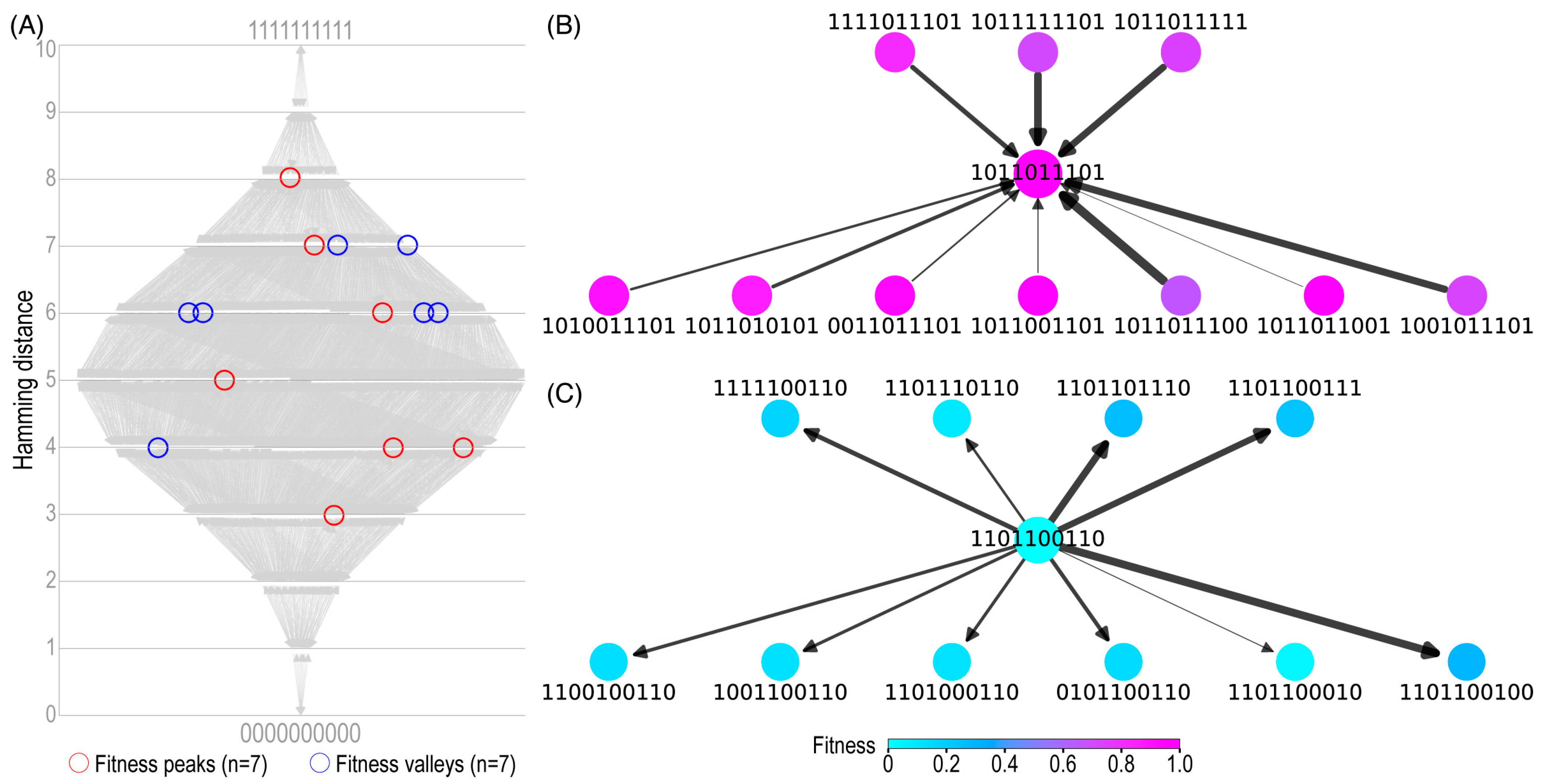 Pathogens 12 00388 g002