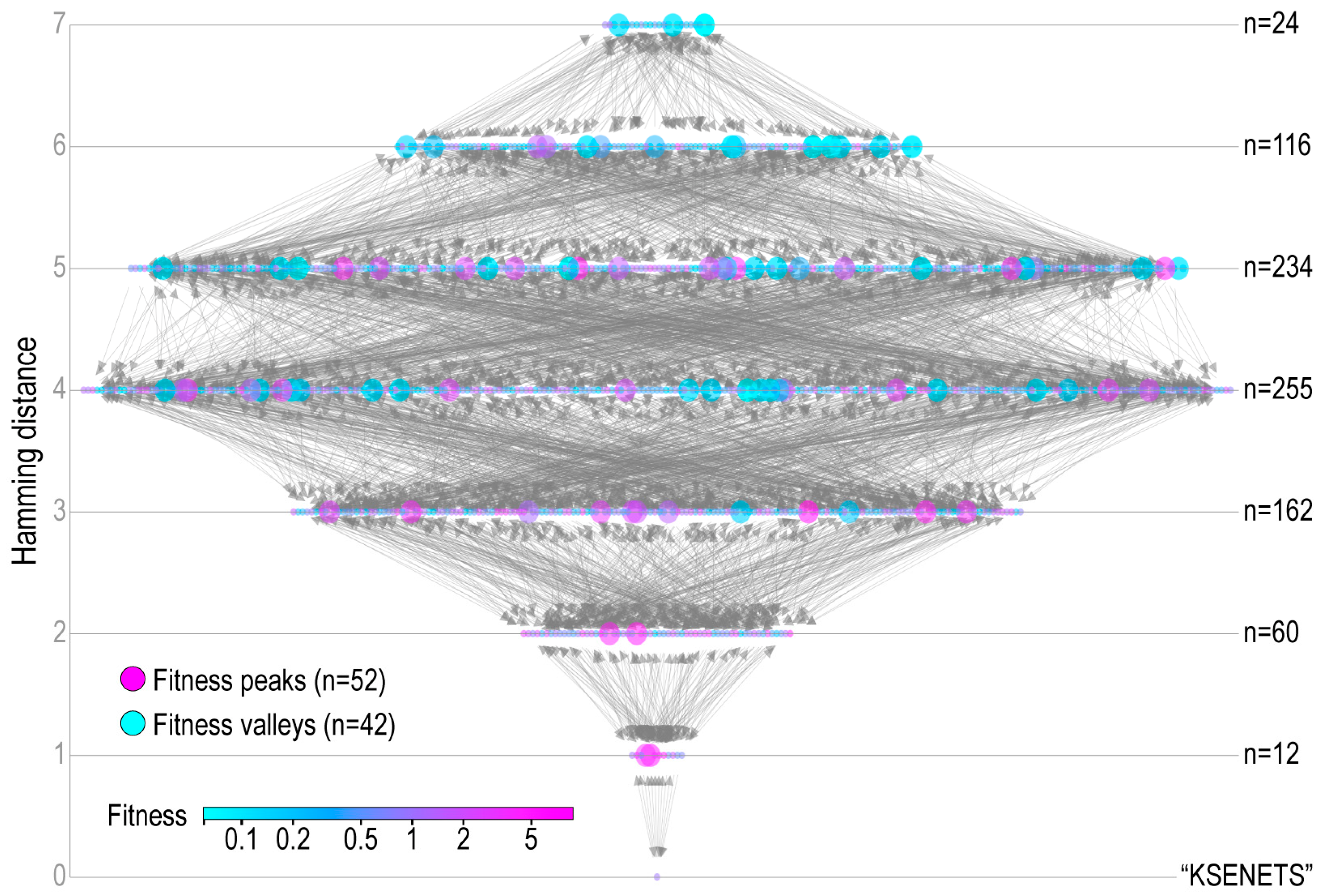Pathogens 12 00388 g006