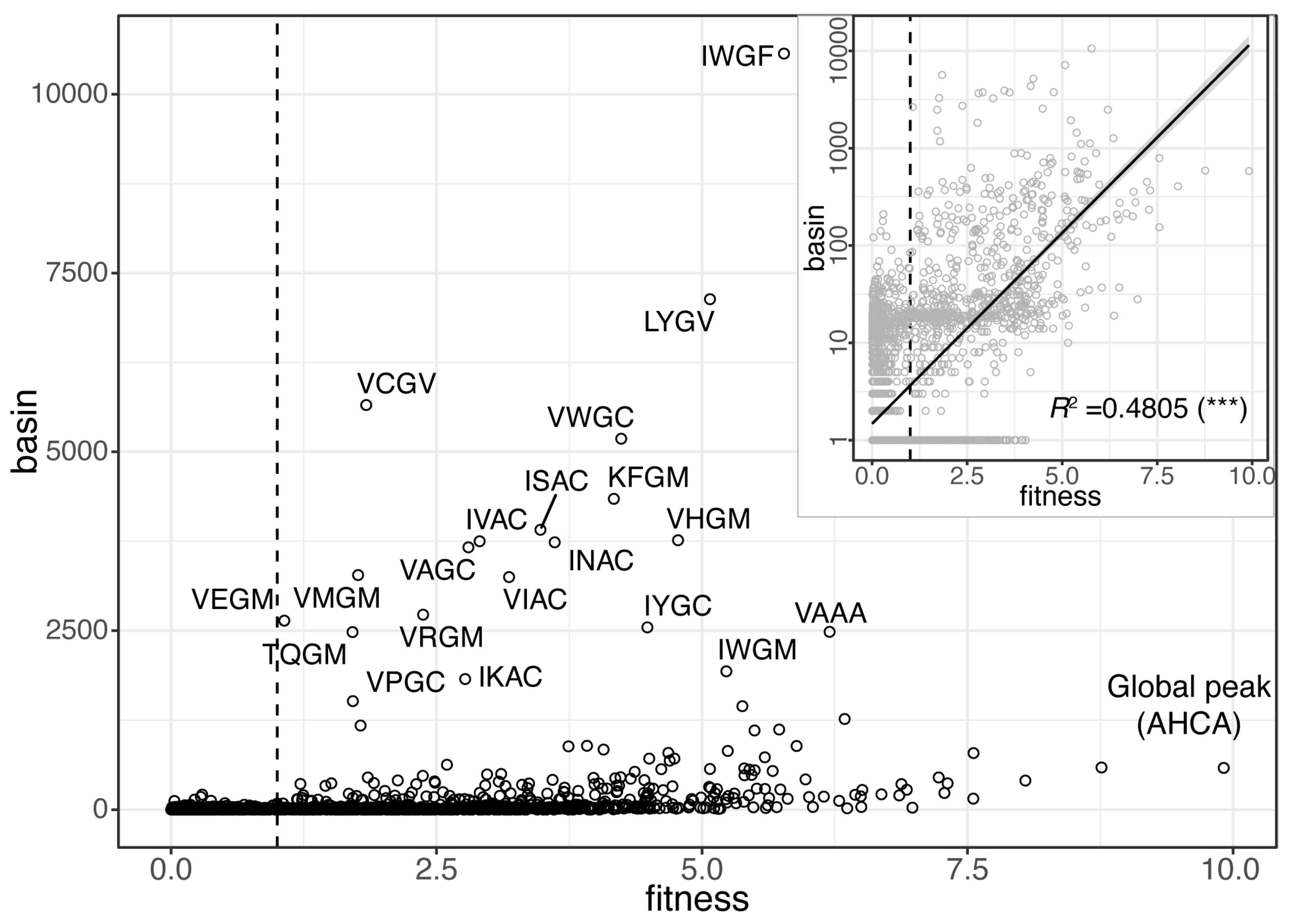 Pathogens 12 00388 g008