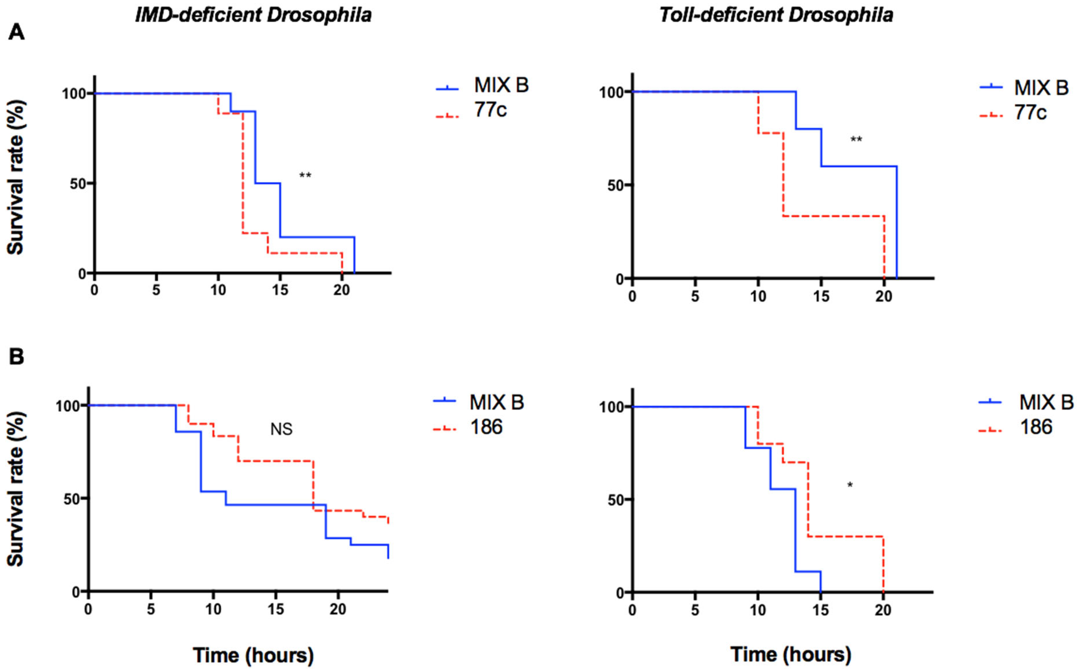 Pathogens 12 00405 g003 Pathogens 12 00405 g003