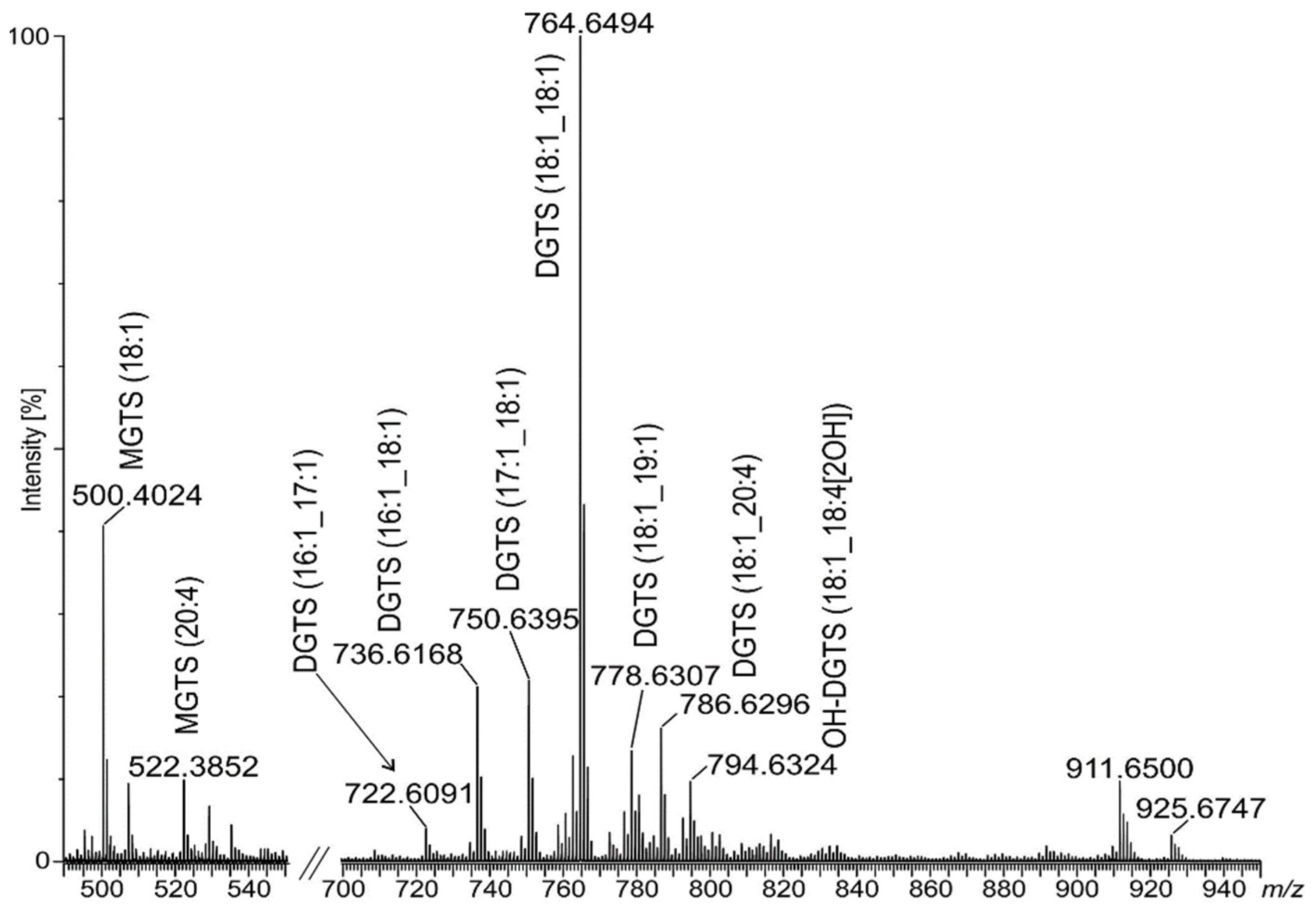 Pathogens 12 00411 g003 Pathogens 12 00411 g003