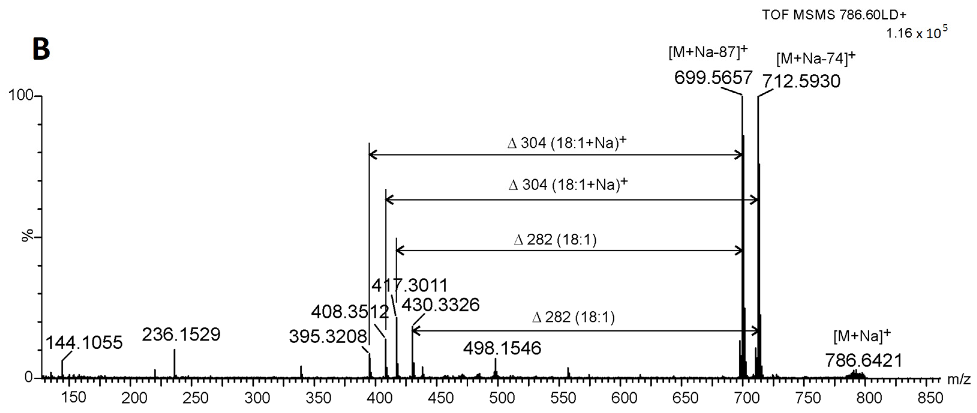 Pathogens 12 00411 g004b Pathogens 12 00411 g004b