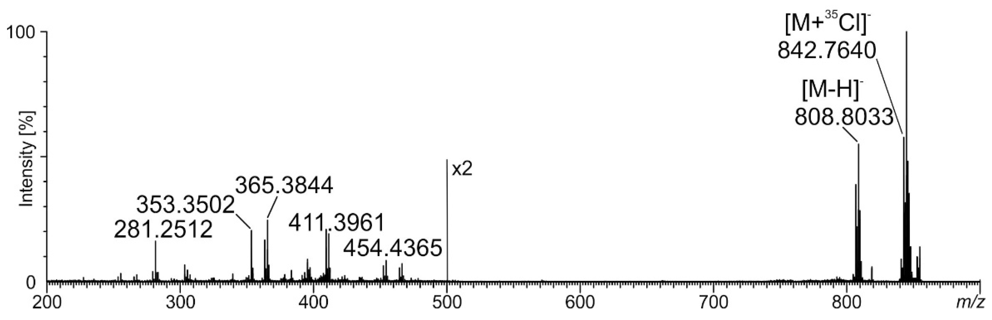 Pathogens 12 00411 g006 Pathogens 12 00411 g006
