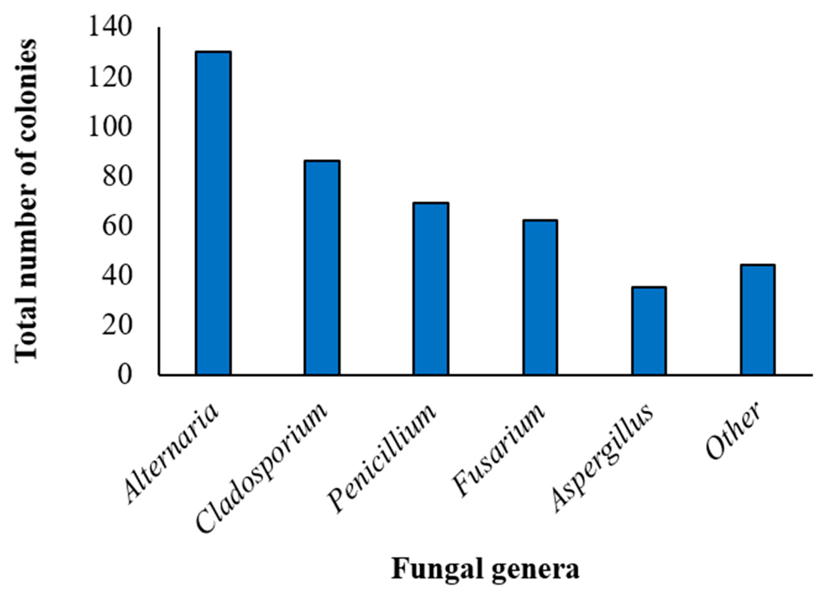 Pathogens 12 00418 g001 Pathogens 12 00418 g001