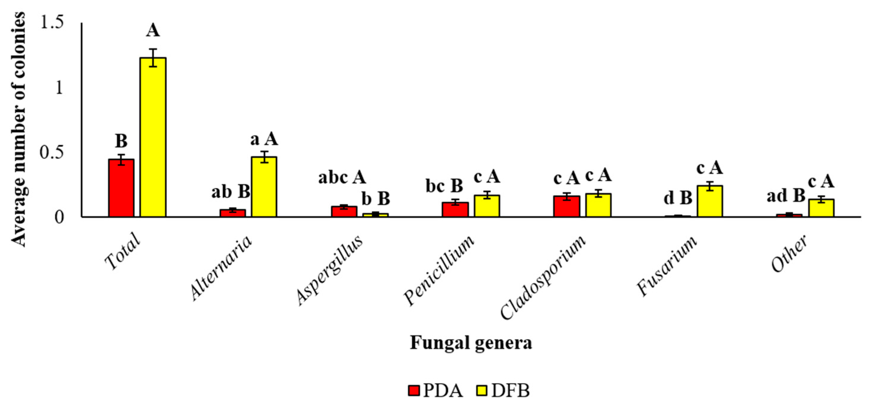 Pathogens 12 00418 g002 Pathogens 12 00418 g002