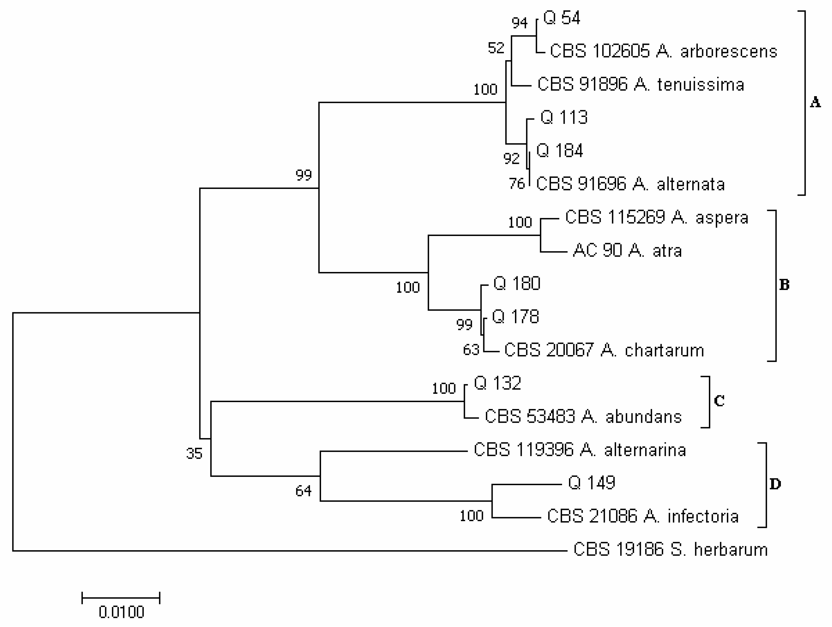 Pathogens 12 00418 g003 Pathogens 12 00418 g003