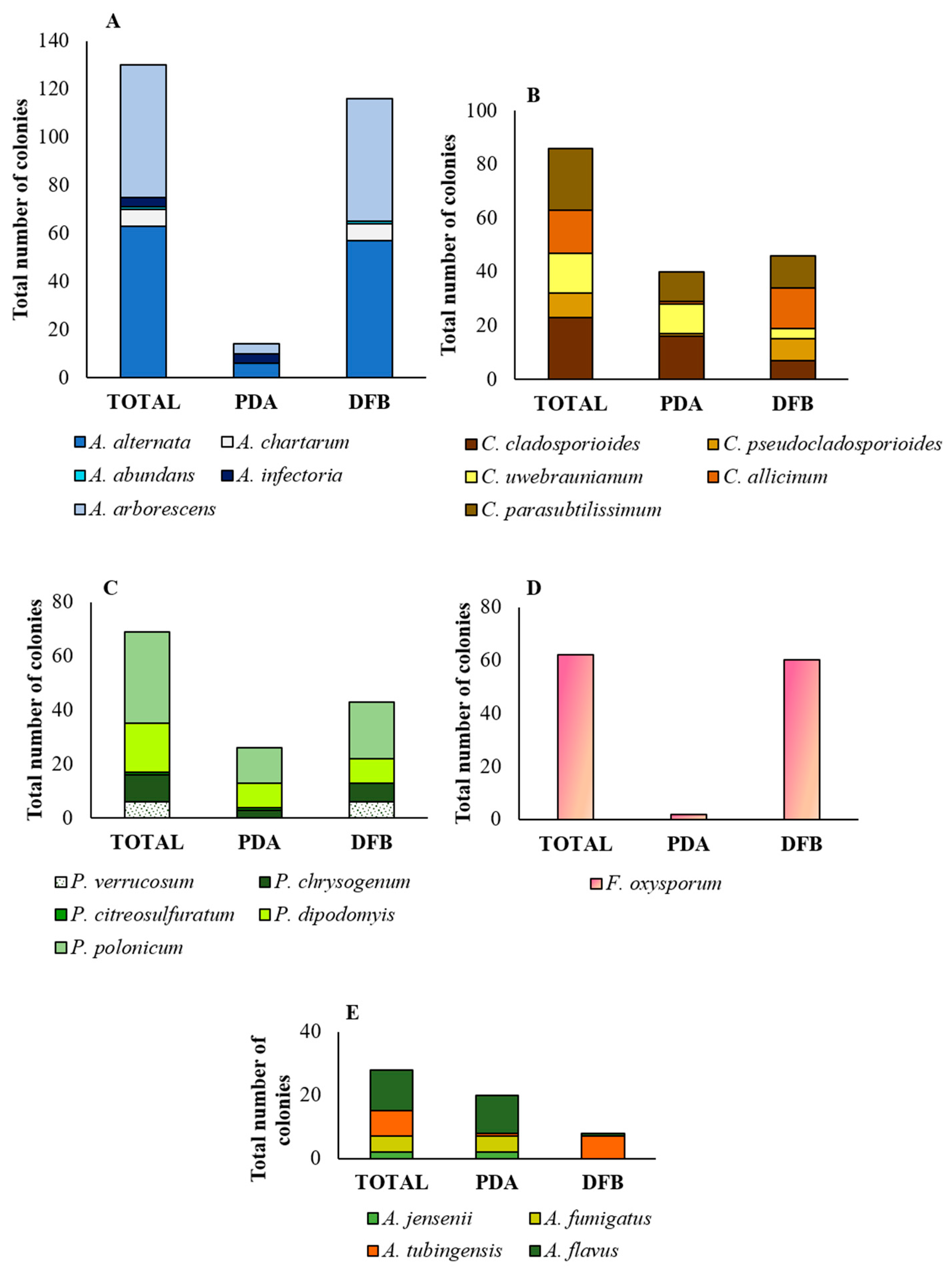 Pathogens 12 00418 g004 Pathogens 12 00418 g004