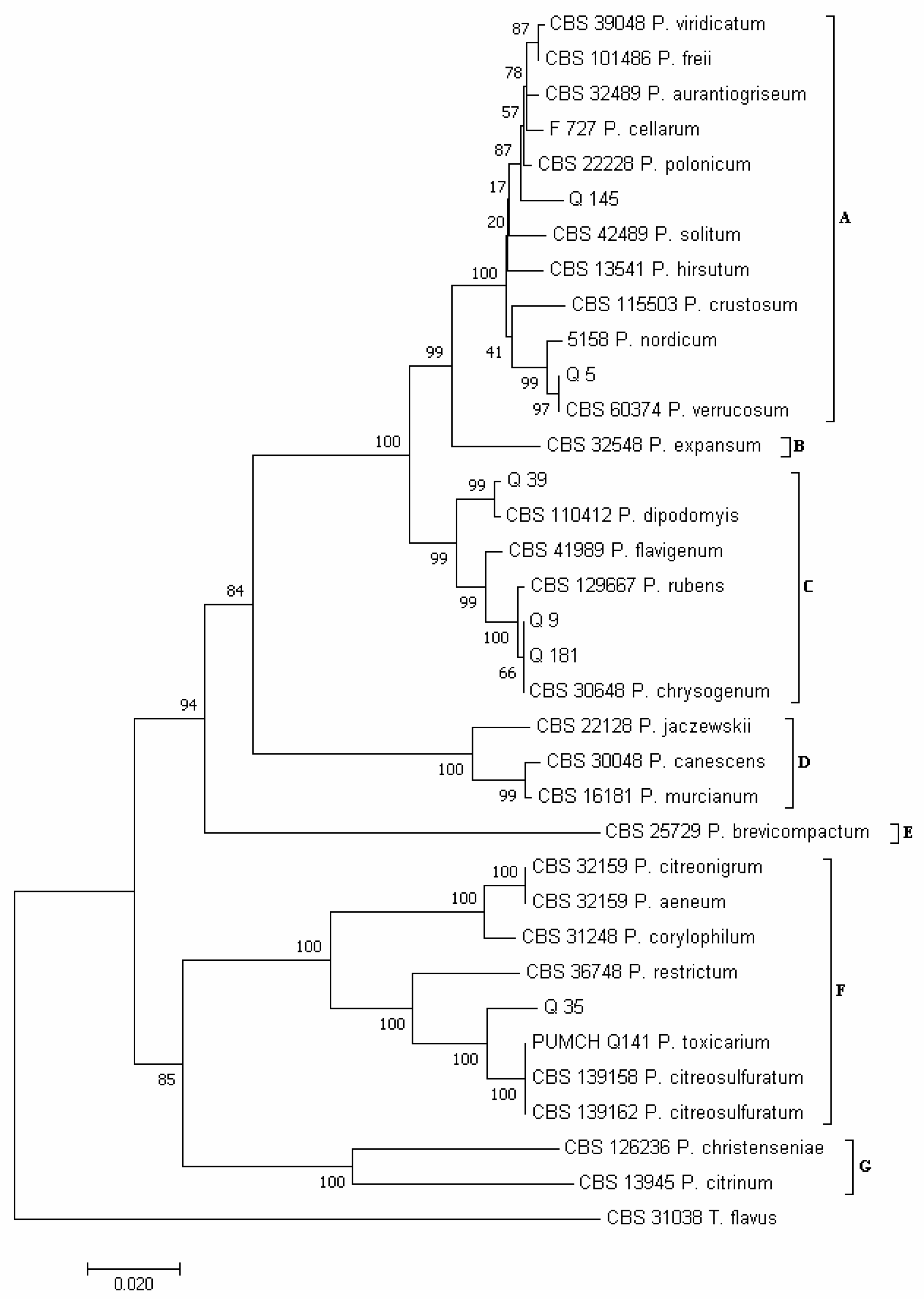 Pathogens 12 00418 g005 Pathogens 12 00418 g005