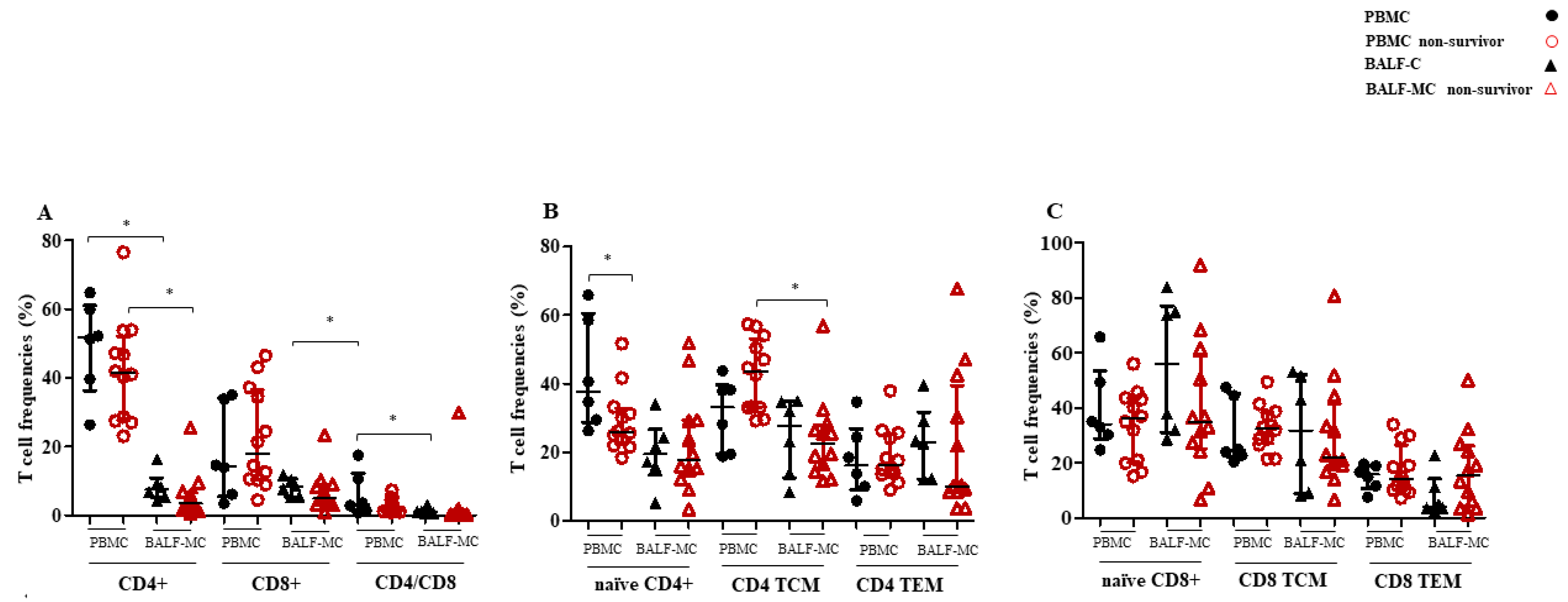 Pathogens 12 00442 g002 Pathogens 12 00442 g002