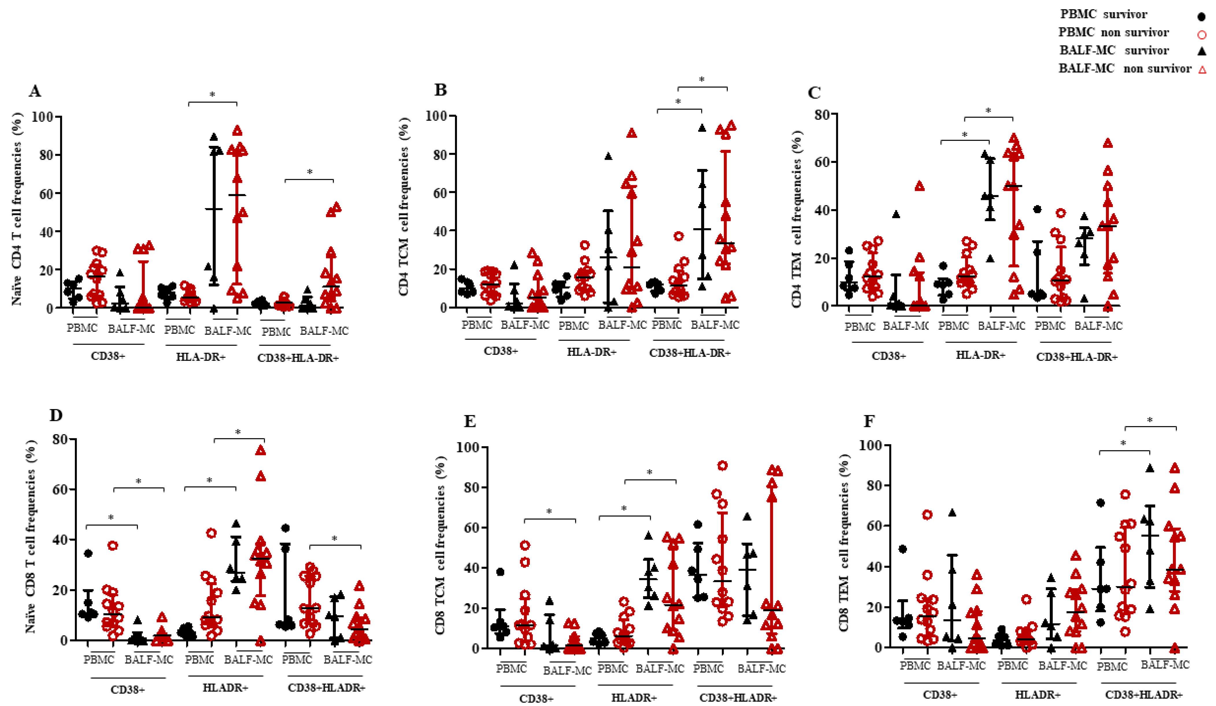 Pathogens 12 00442 g003 Pathogens 12 00442 g003